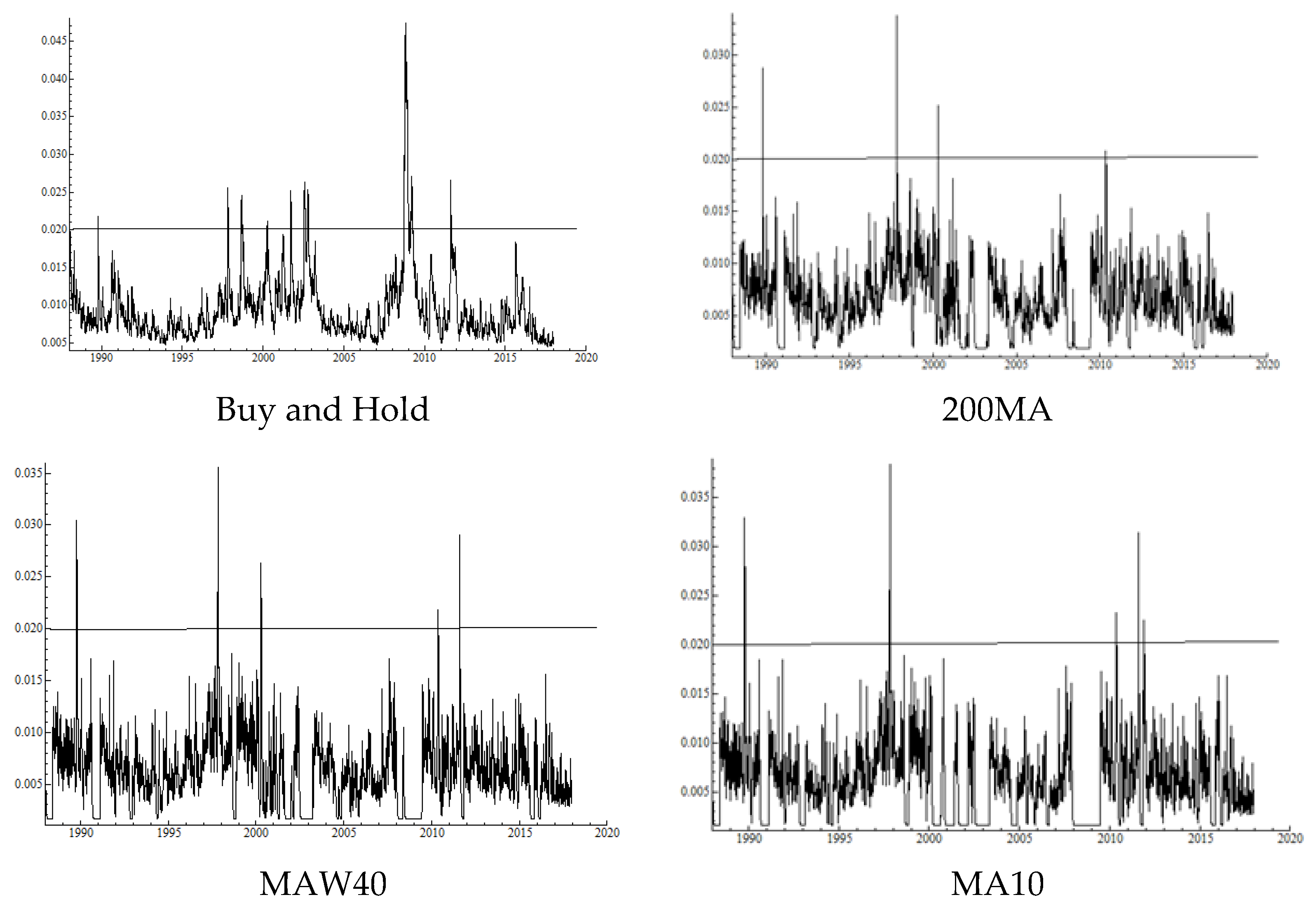 Risks 06 00105 g001a Risks 06 00105 g001a