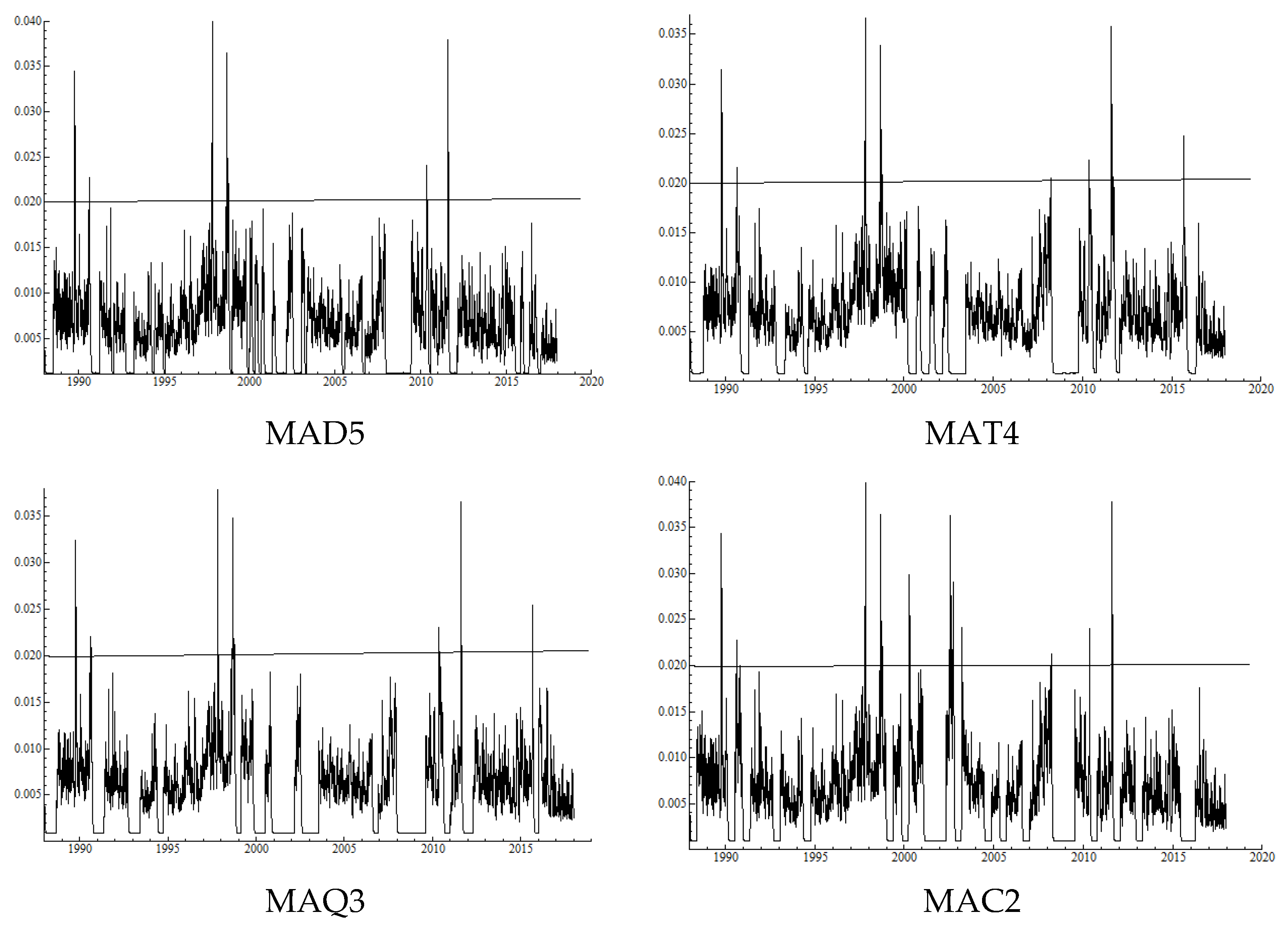 Risks 06 00105 g001b Risks 06 00105 g001b