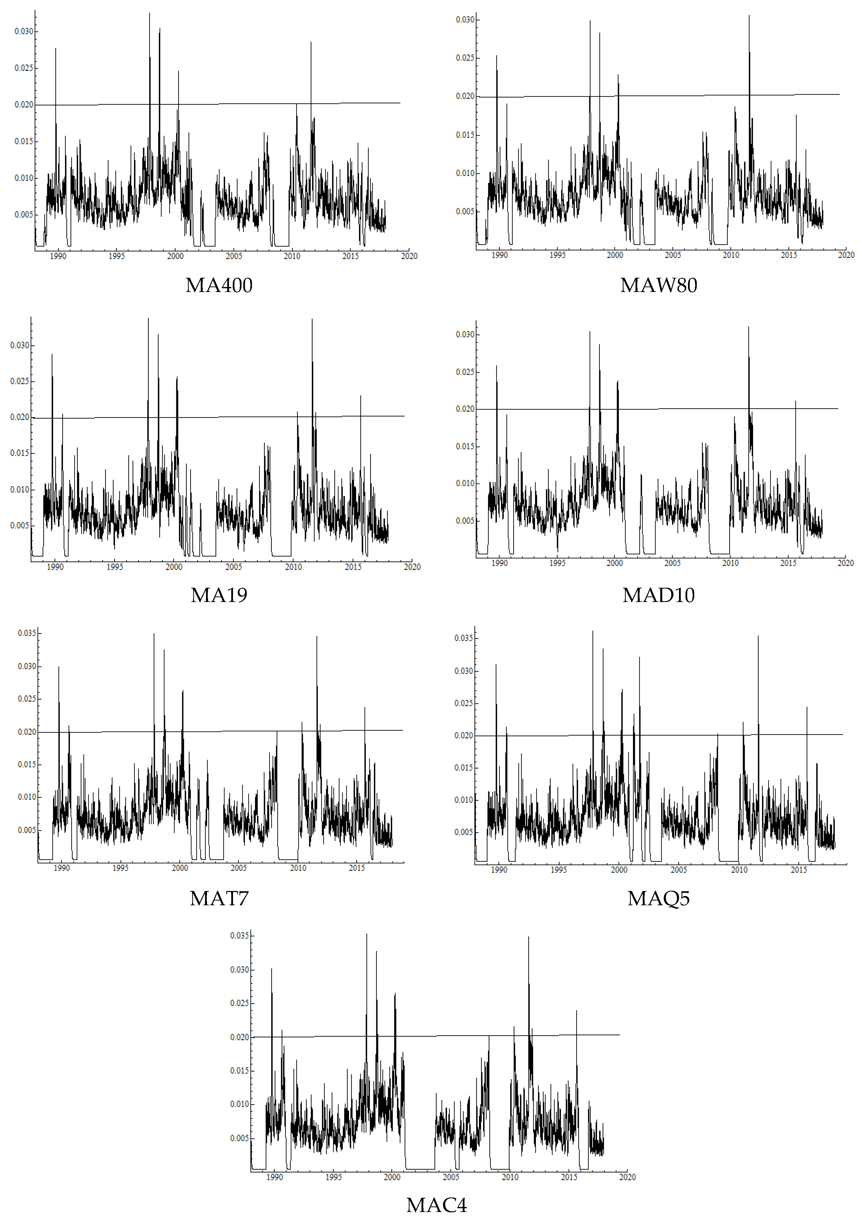 Risks 06 00105 g002 Risks 06 00105 g002
