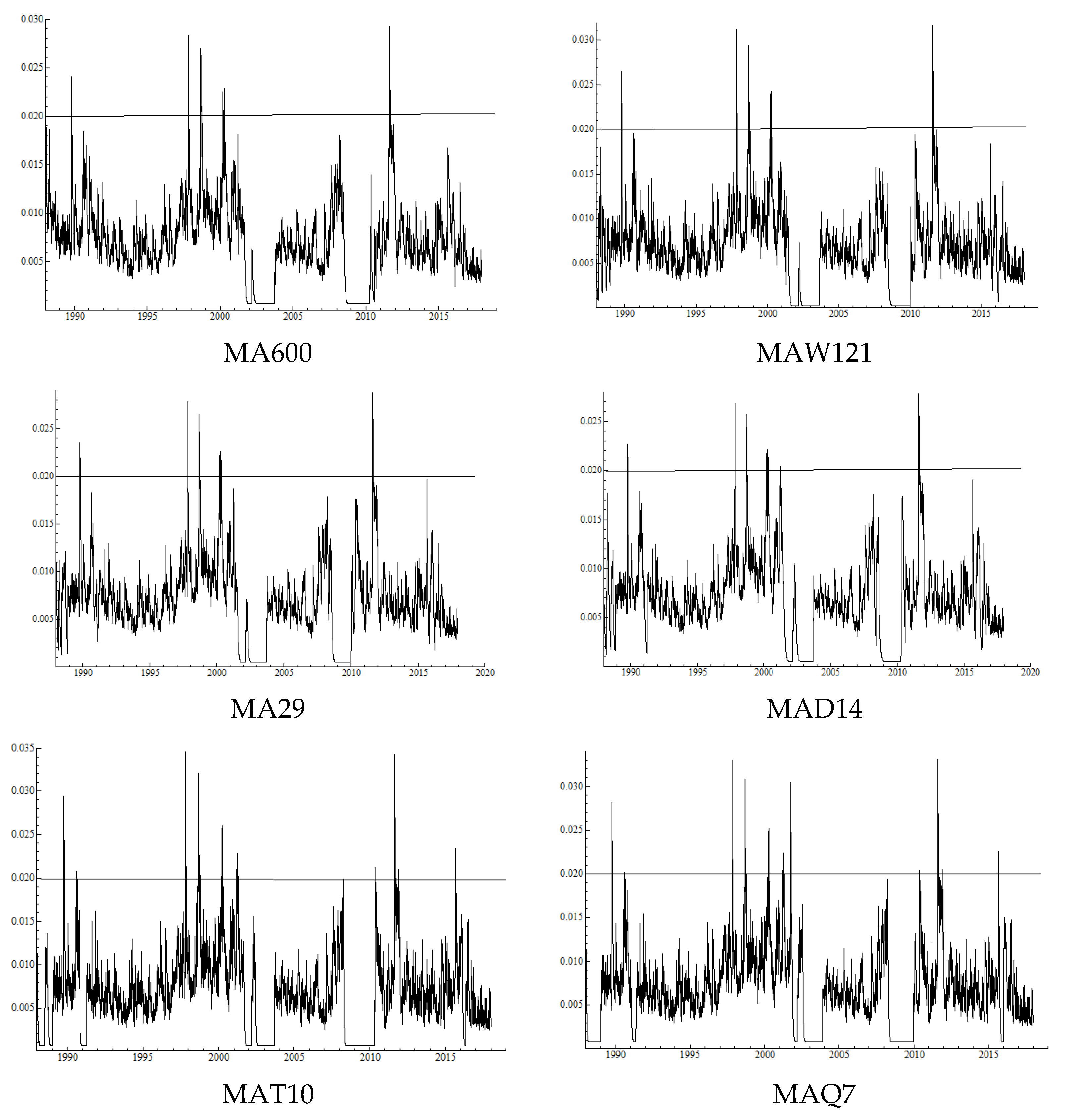 Risks 06 00105 g003a Risks 06 00105 g003a