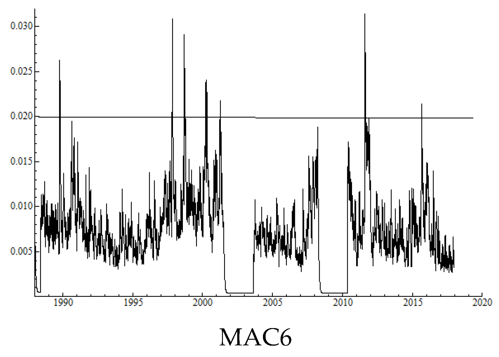 Risks 06 00105 g003b Risks 06 00105 g003b