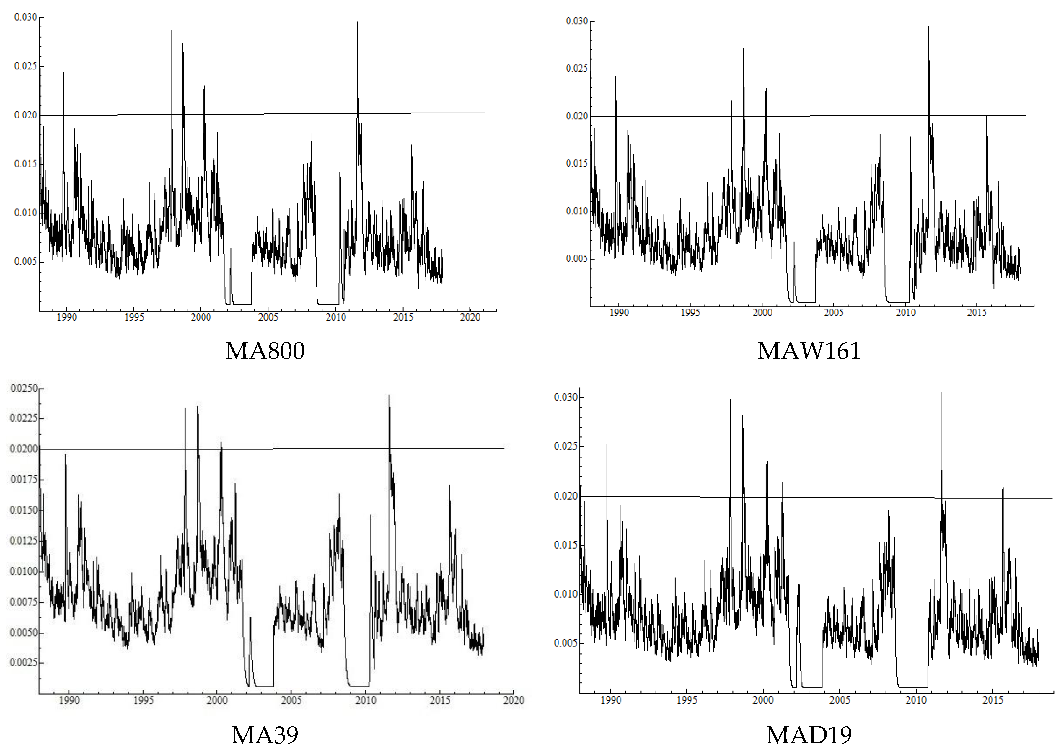 Risks 06 00105 g004a Risks 06 00105 g004a