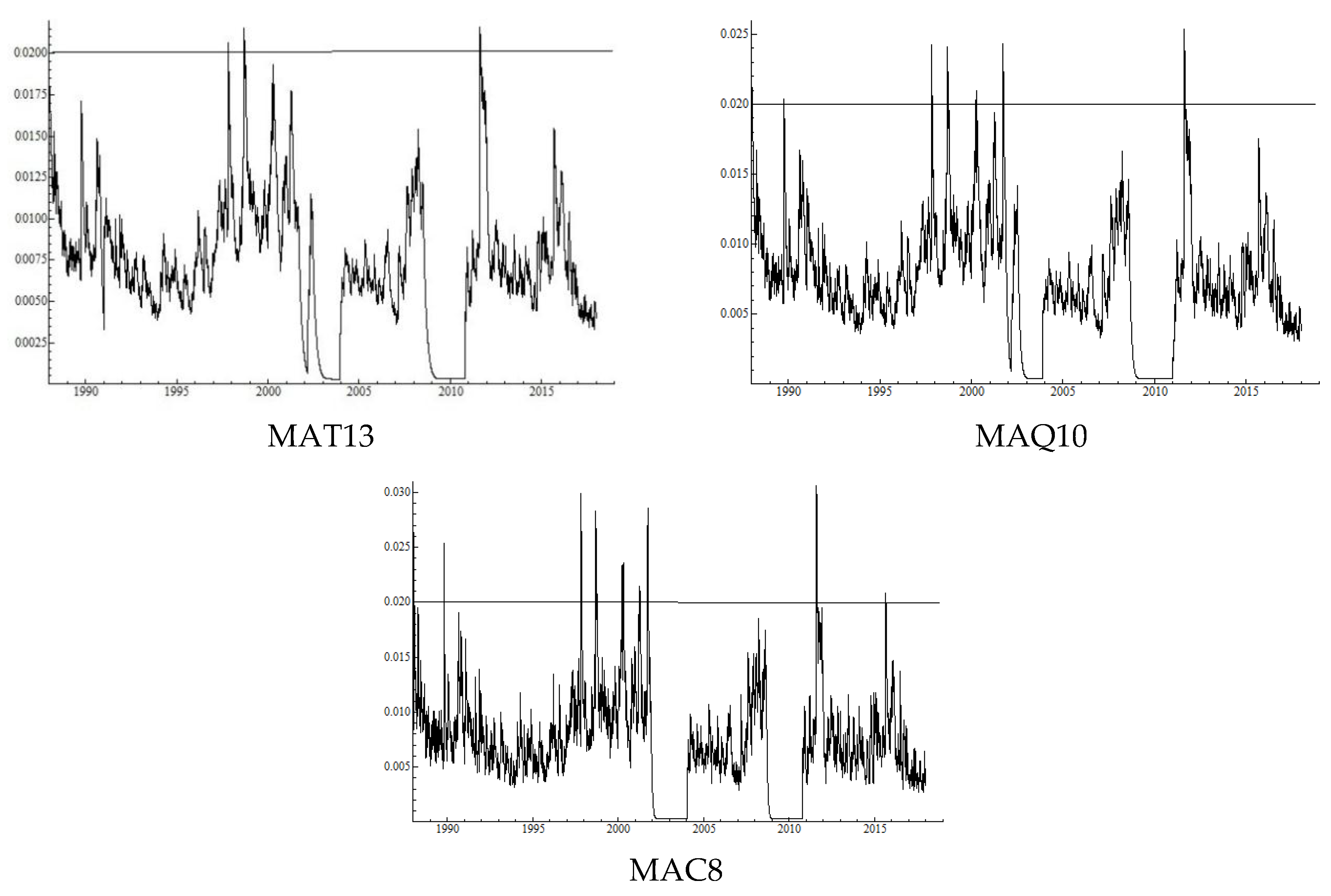 Risks 06 00105 g004b Risks 06 00105 g004b