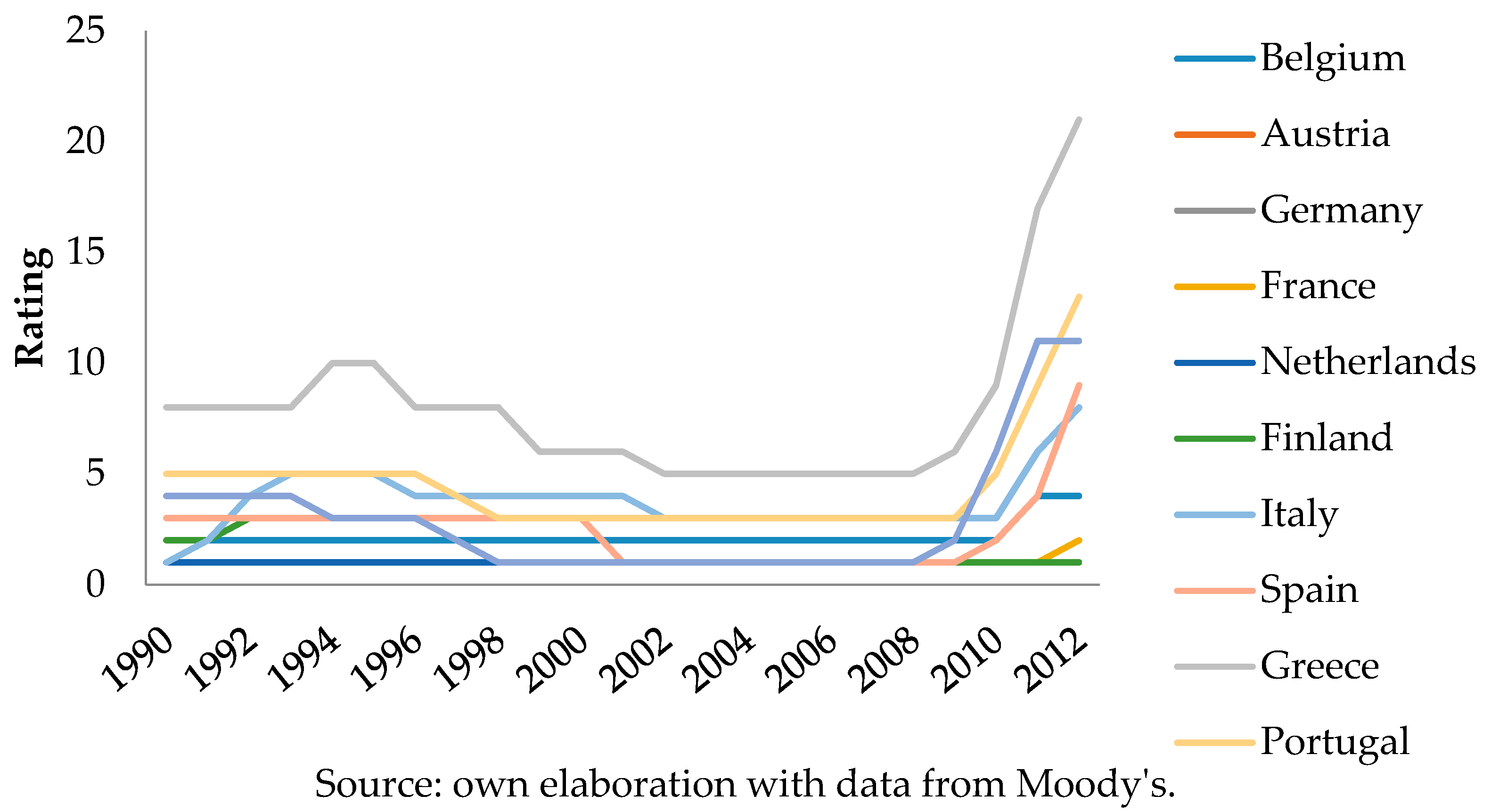 Risks 06 00109 g001 Risks 06 00109 g001