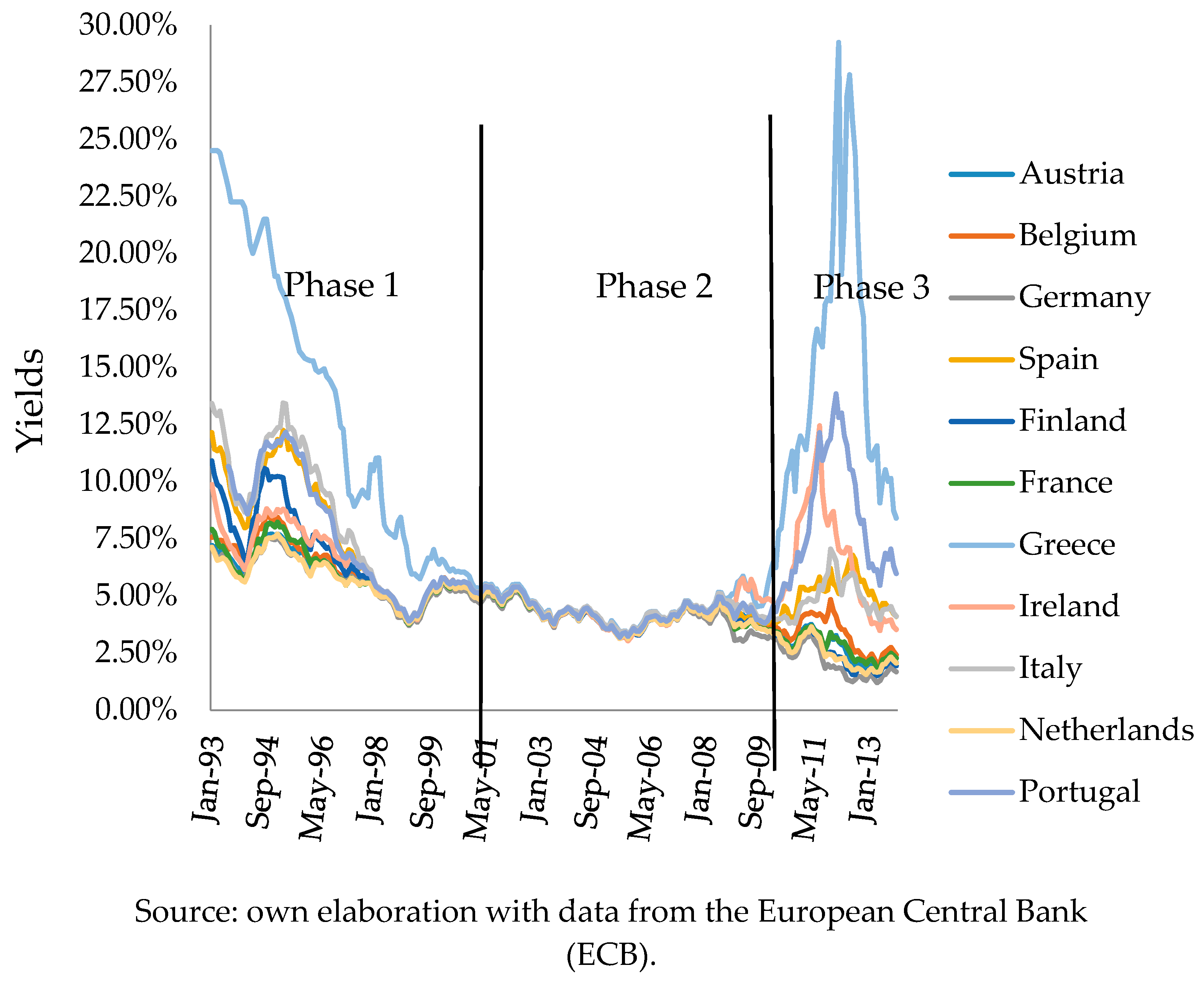 Risks 06 00109 g002 Risks 06 00109 g002