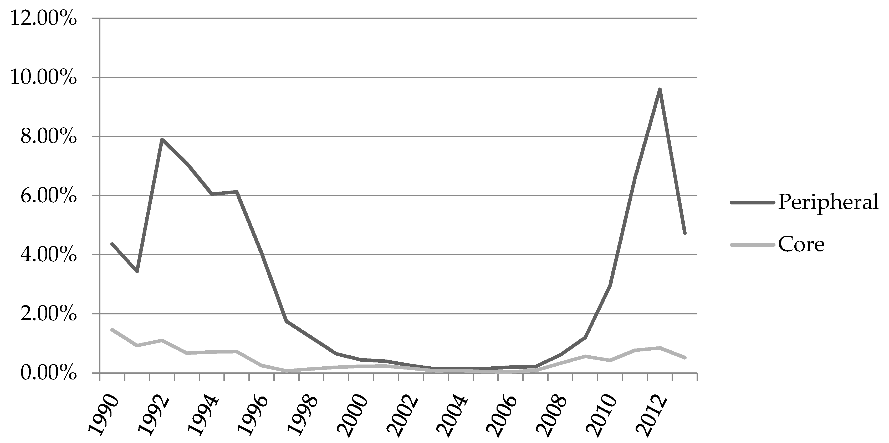 Risks 06 00109 g003 Risks 06 00109 g003