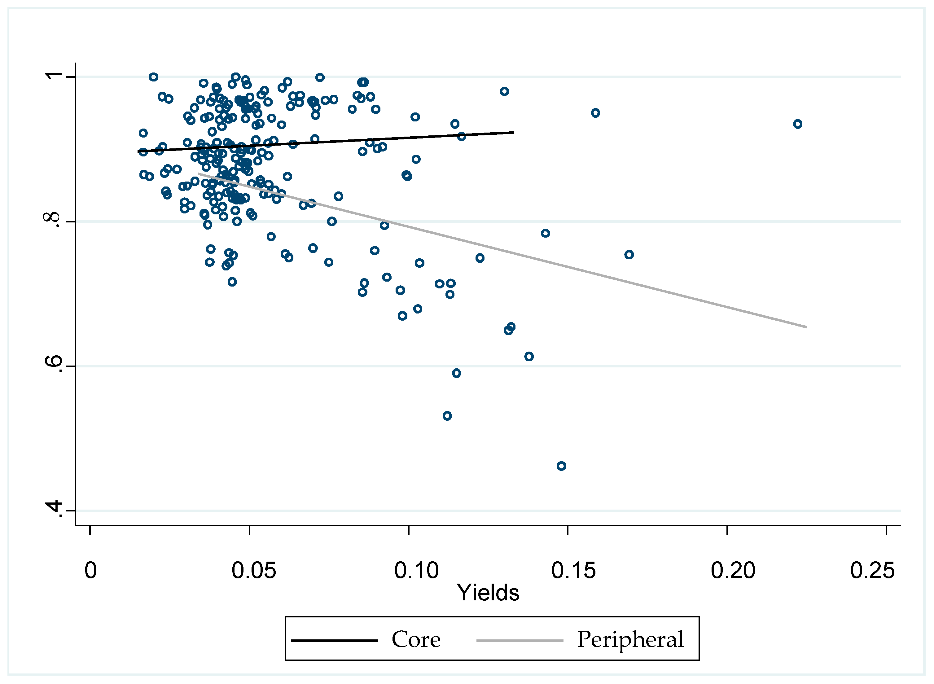 Risks 06 00109 g004 Risks 06 00109 g004