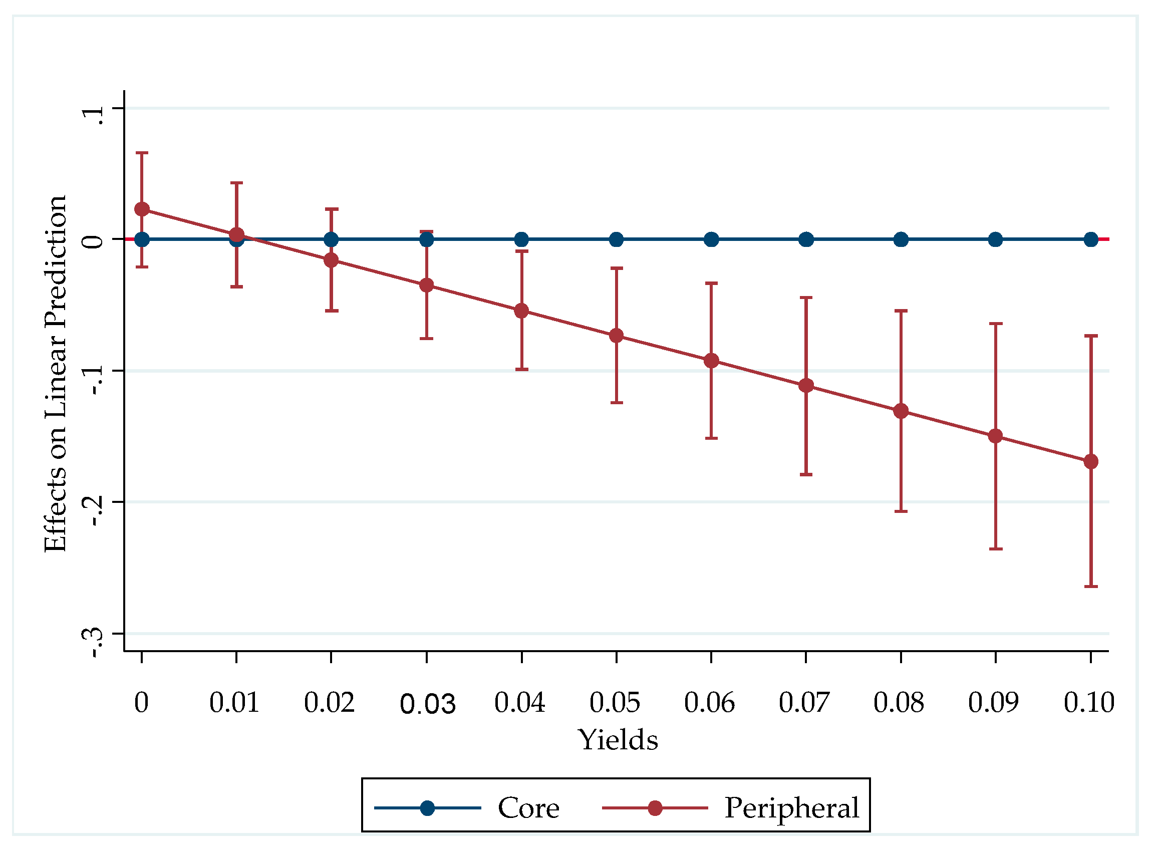 Risks 06 00109 g005 Risks 06 00109 g005