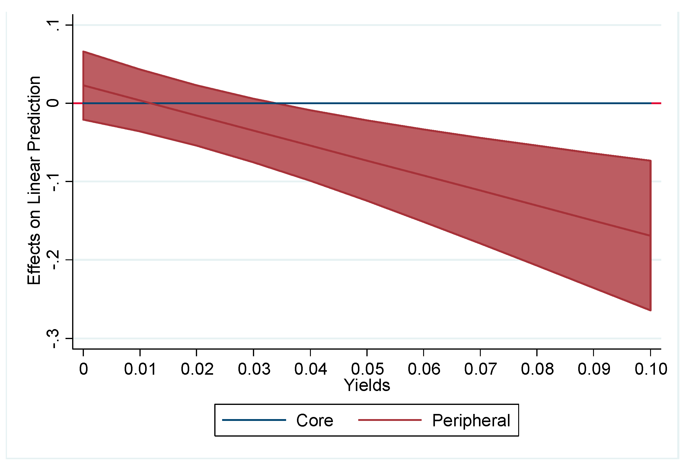 Risks 06 00109 g006 Risks 06 00109 g006