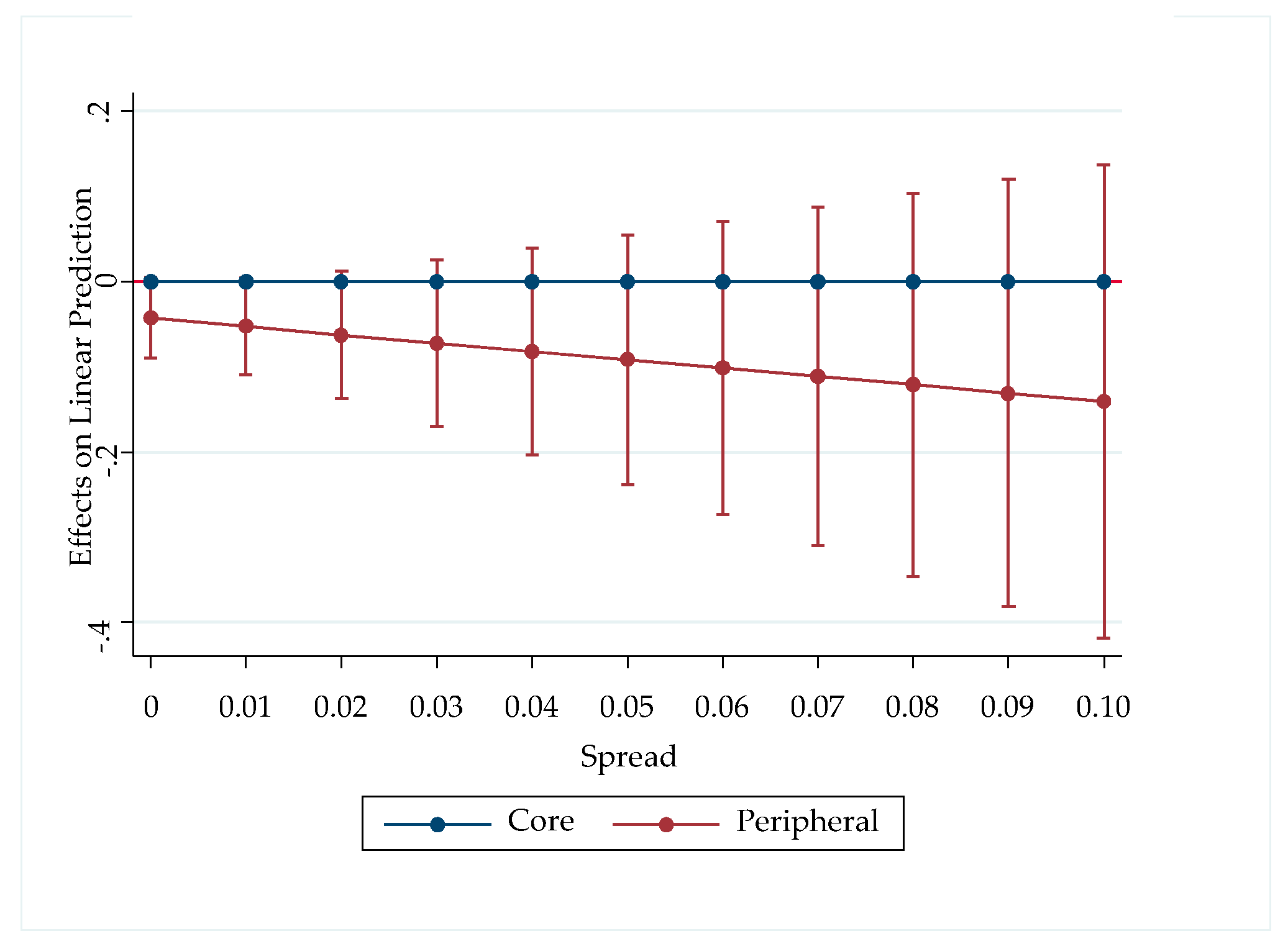Risks 06 00109 g007 Risks 06 00109 g007