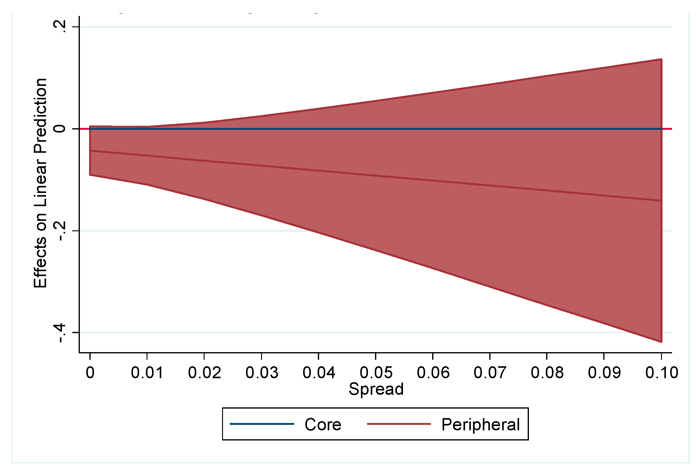Risks 06 00109 g008 Risks 06 00109 g008