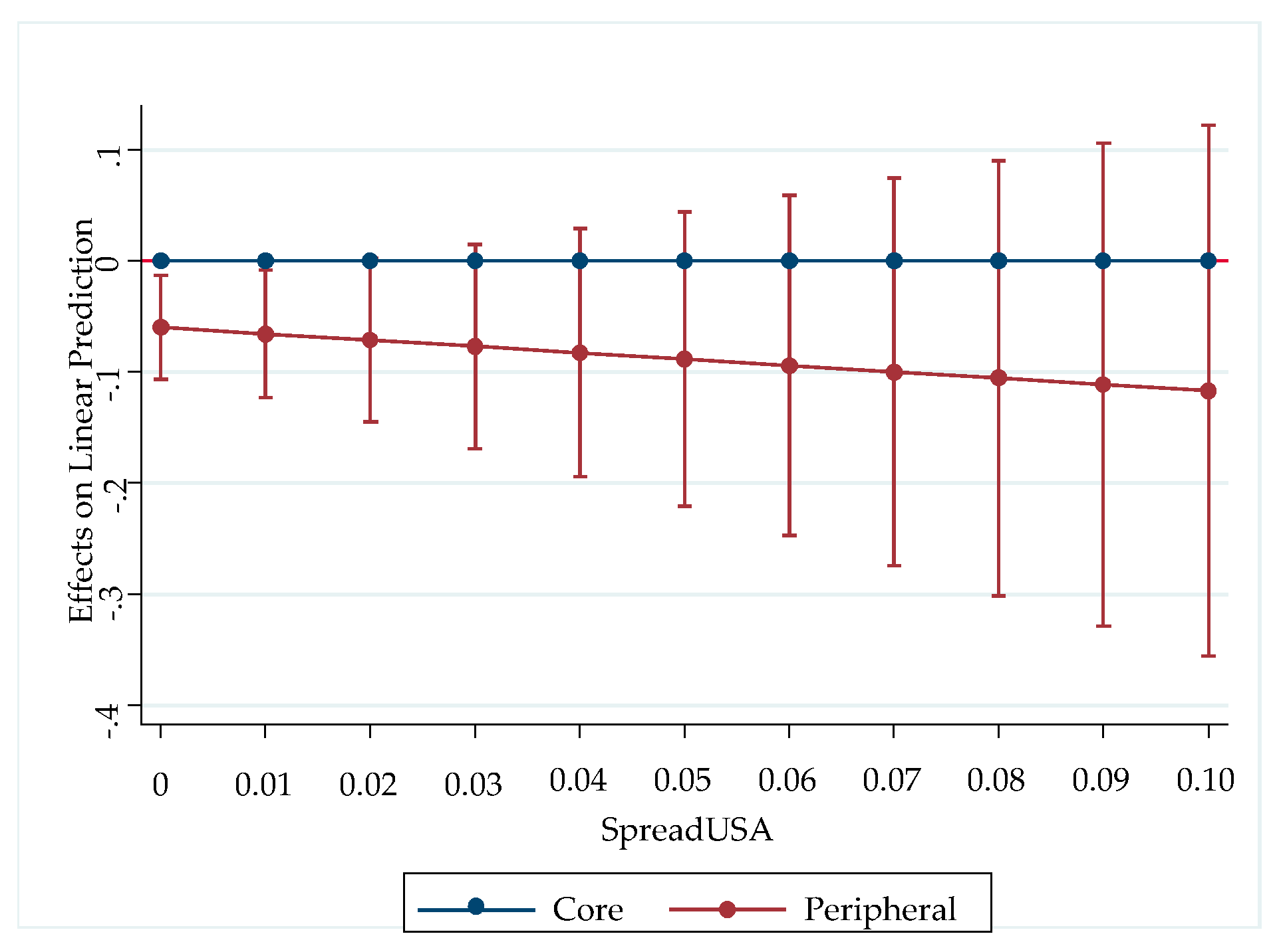 Risks 06 00109 g009 Risks 06 00109 g009