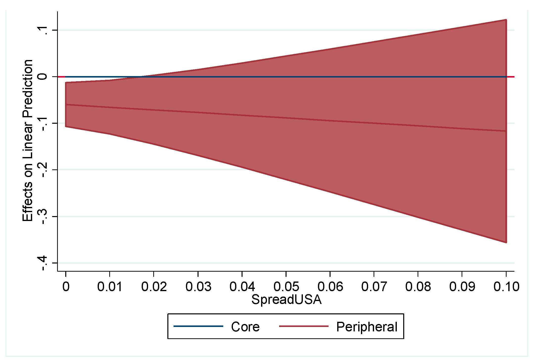 Risks 06 00109 g010 Risks 06 00109 g010