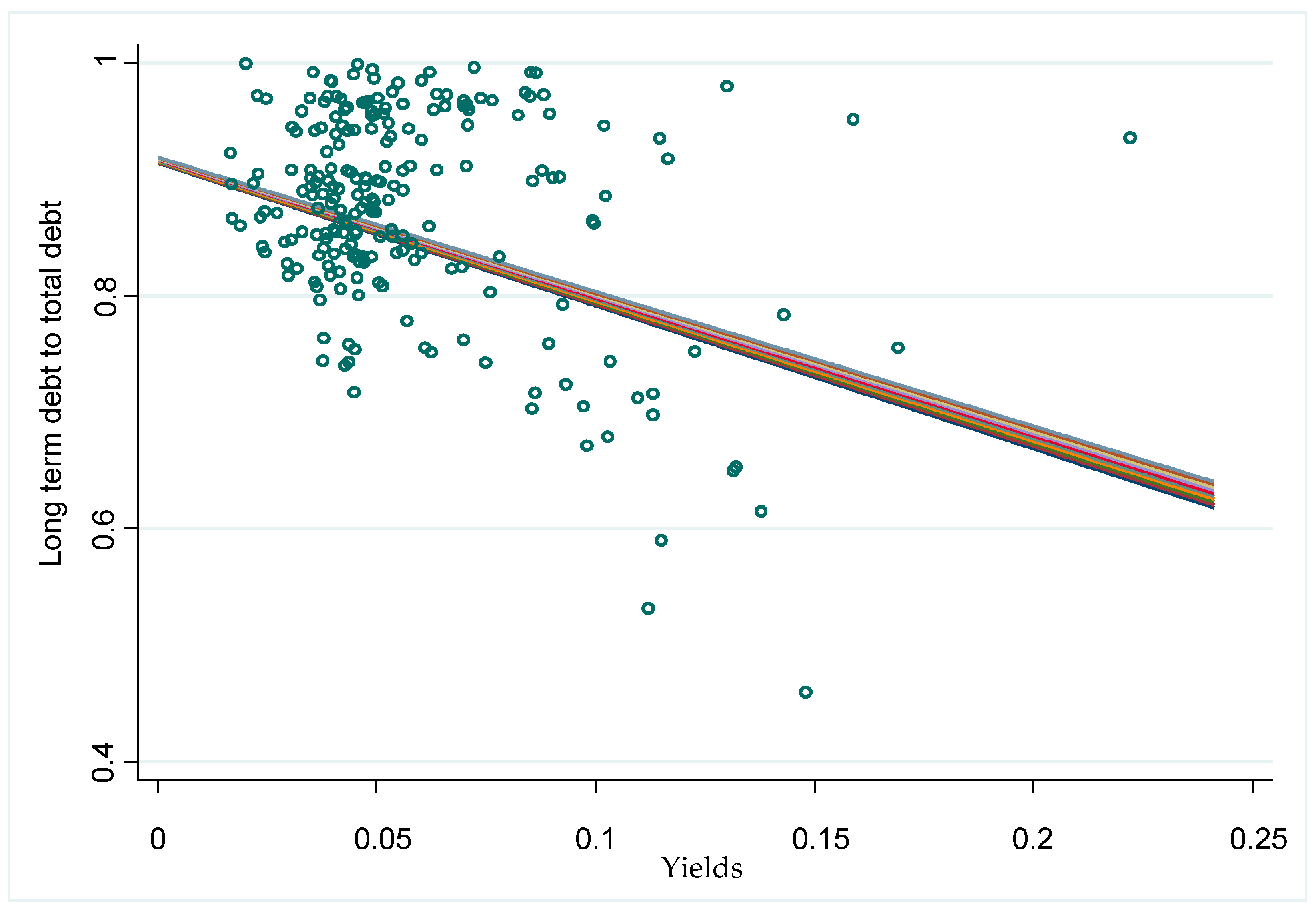 Risks 06 00109 g011 Risks 06 00109 g011