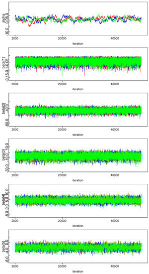 Risks 06 00113 g0a2a
