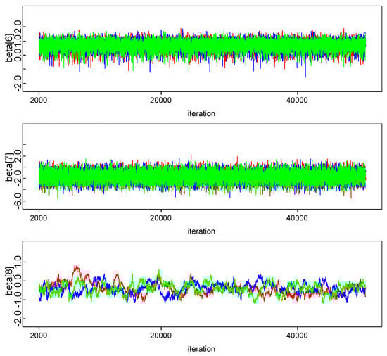 Risks 06 00113 g0a2b
