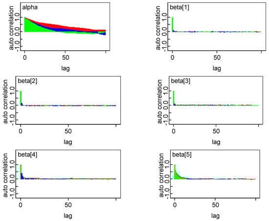 Risks 06 00113 g0a3a