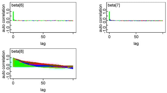 Risks 06 00113 g0a3b