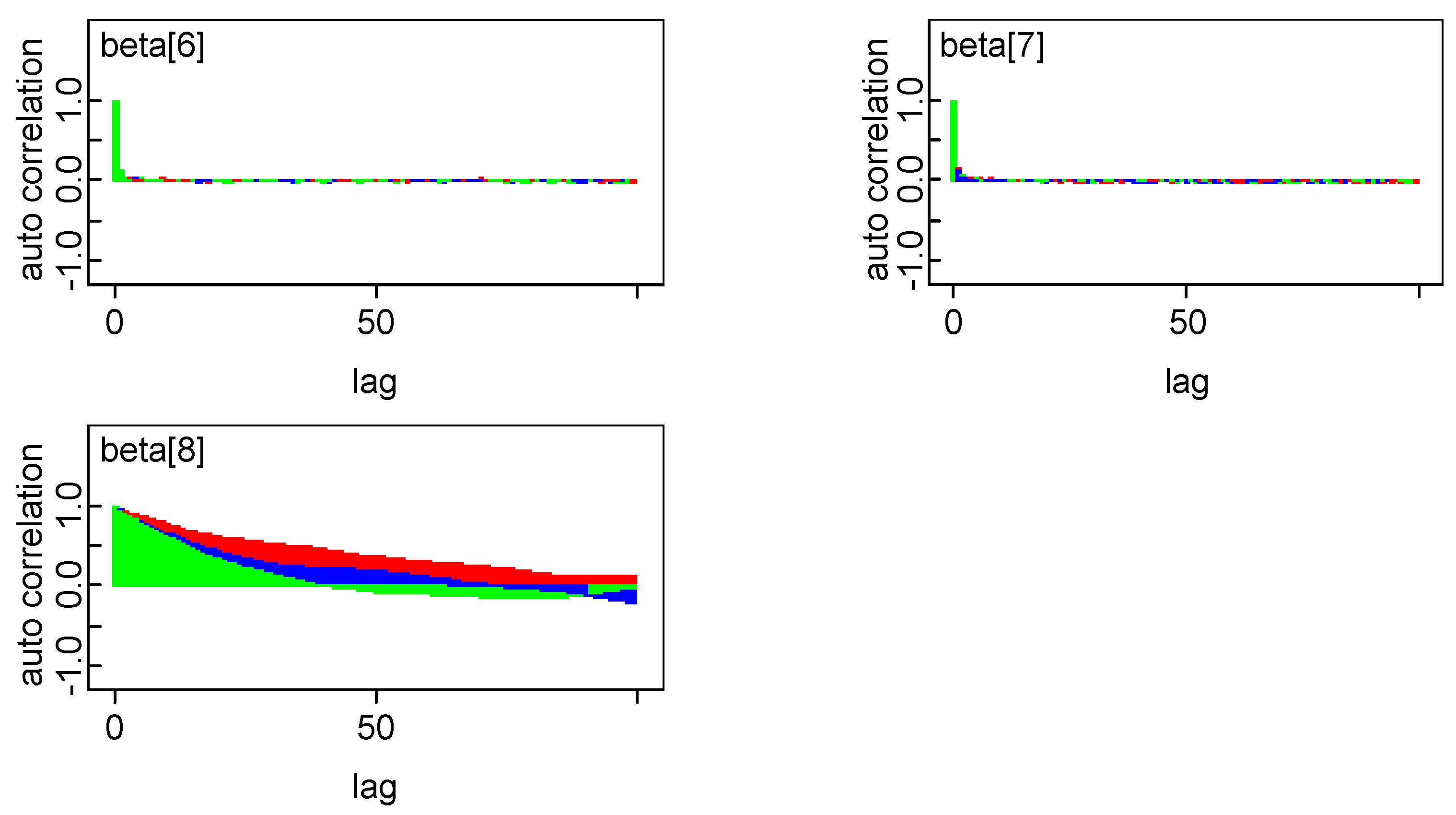 Risks 06 00113 g0a3b Risks 06 00113 g0a3b