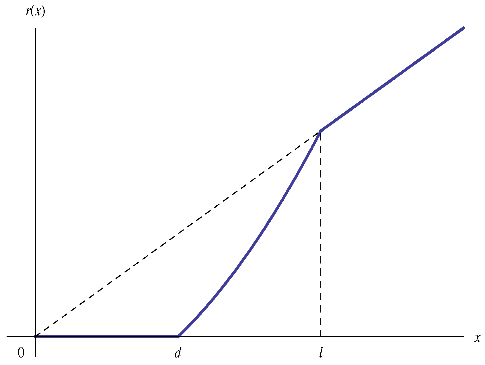 Risks 06 00114 g001 Risks 06 00114 g001