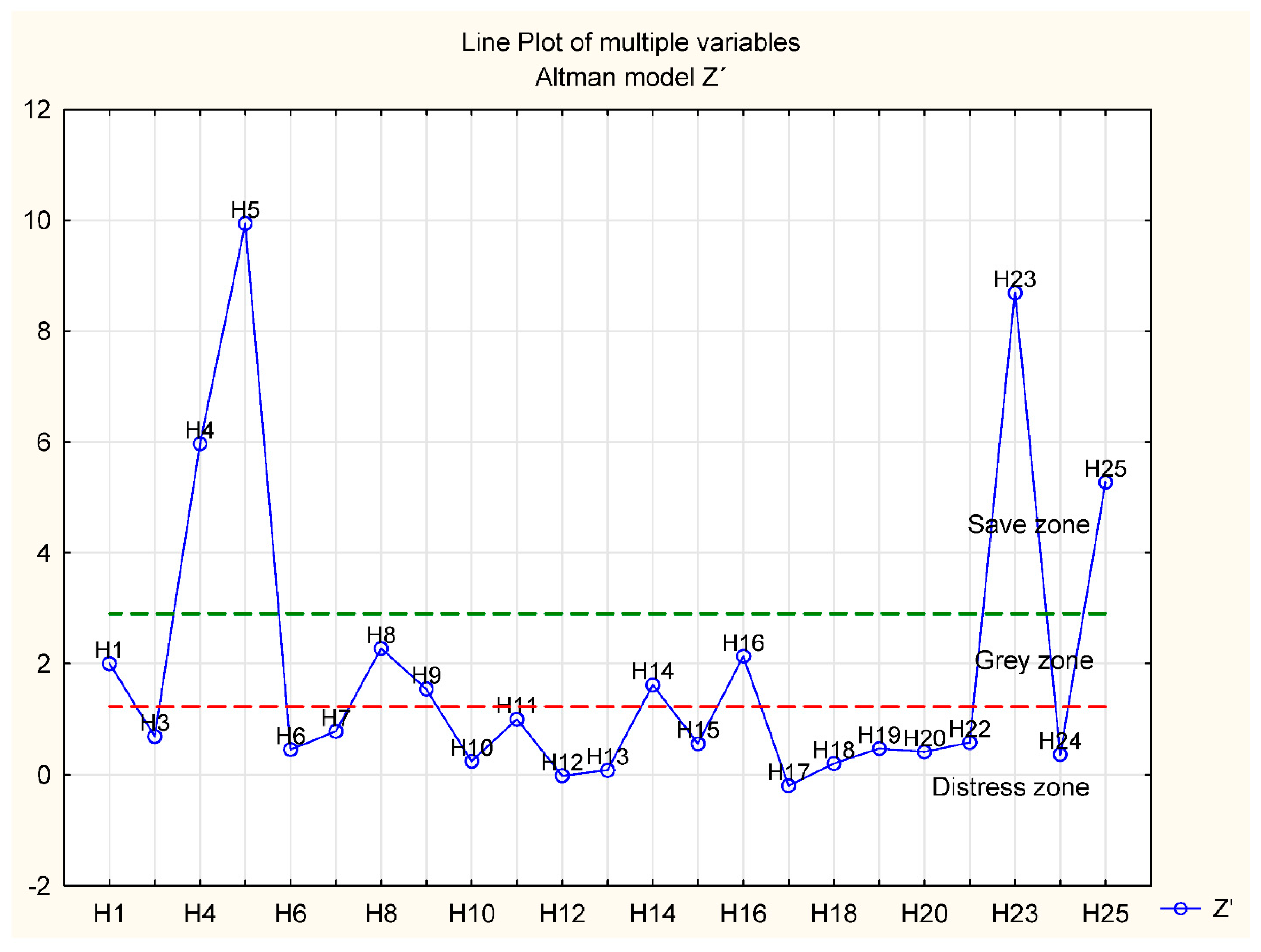 Risks 06 00117 g004 Risks 06 00117 g004