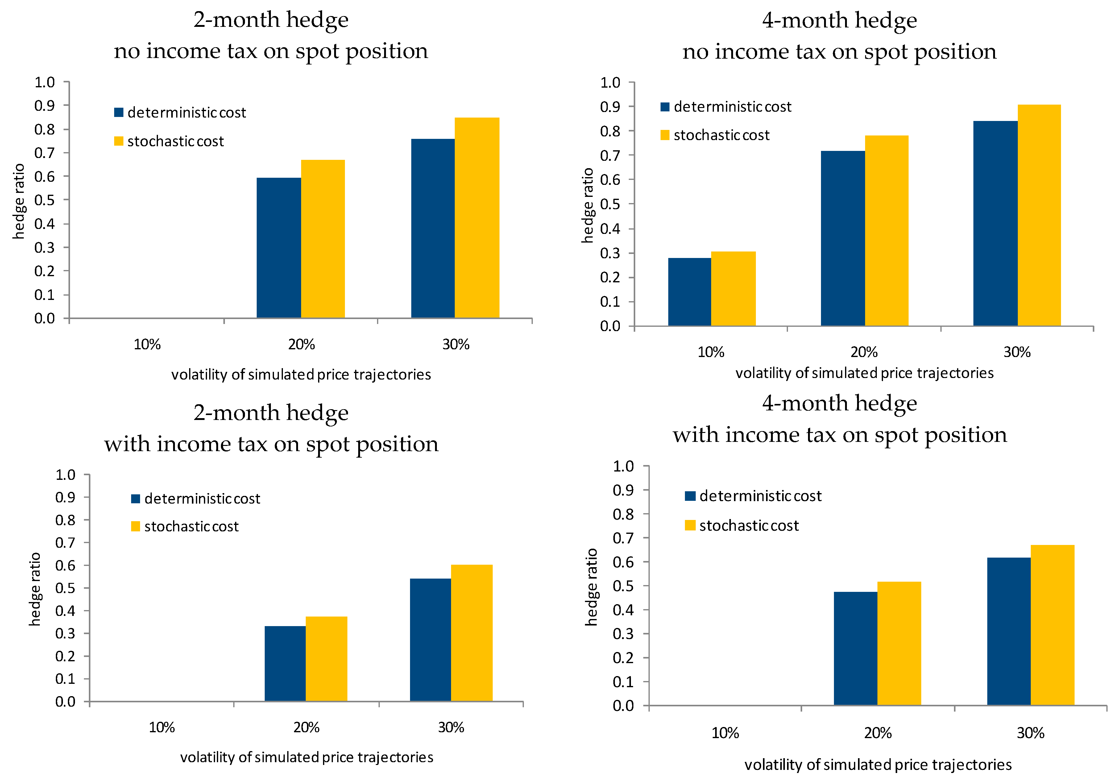 Risks 06 00118 g001 Risks 06 00118 g001