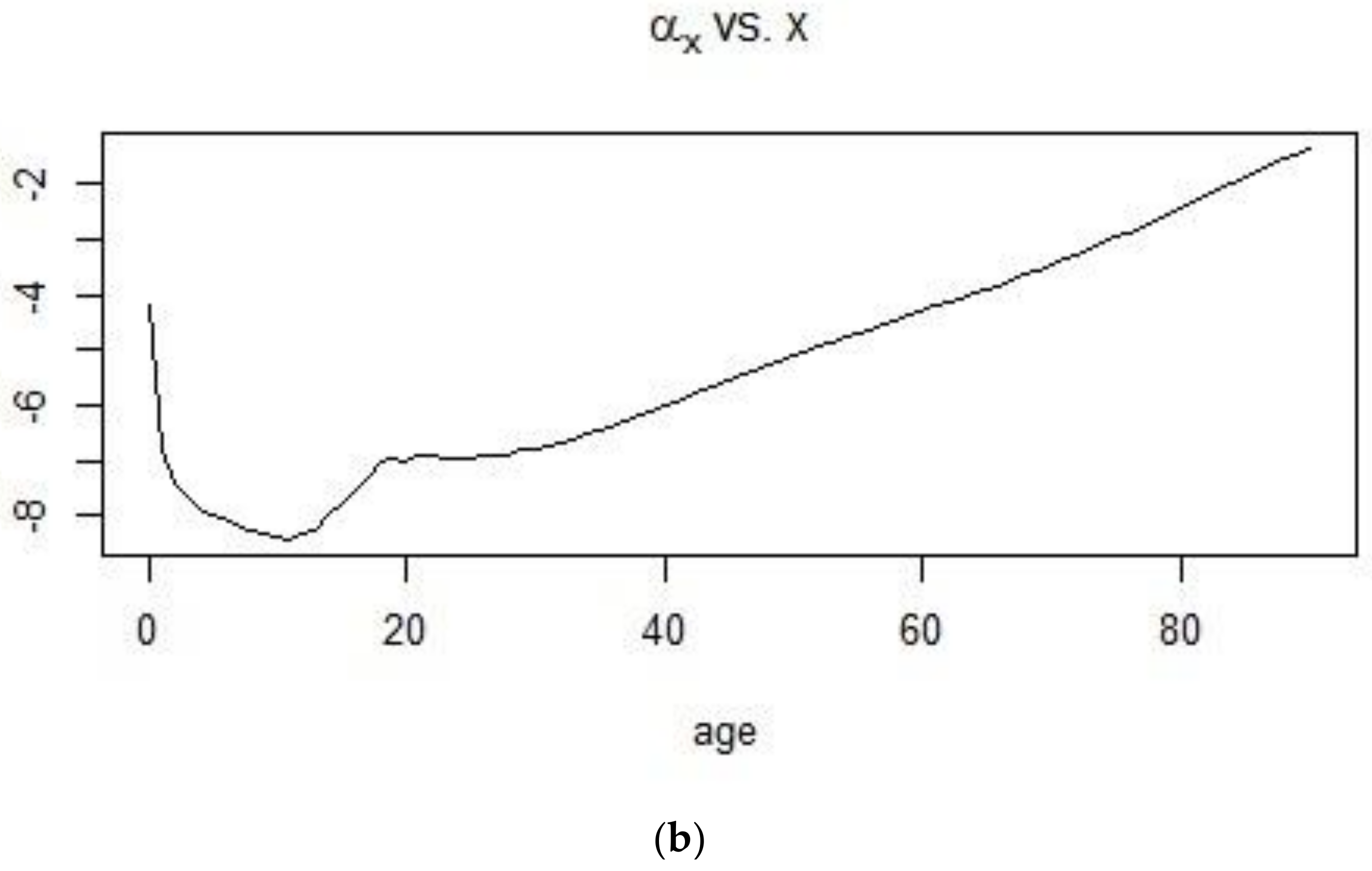 Risks 06 00123 g004b