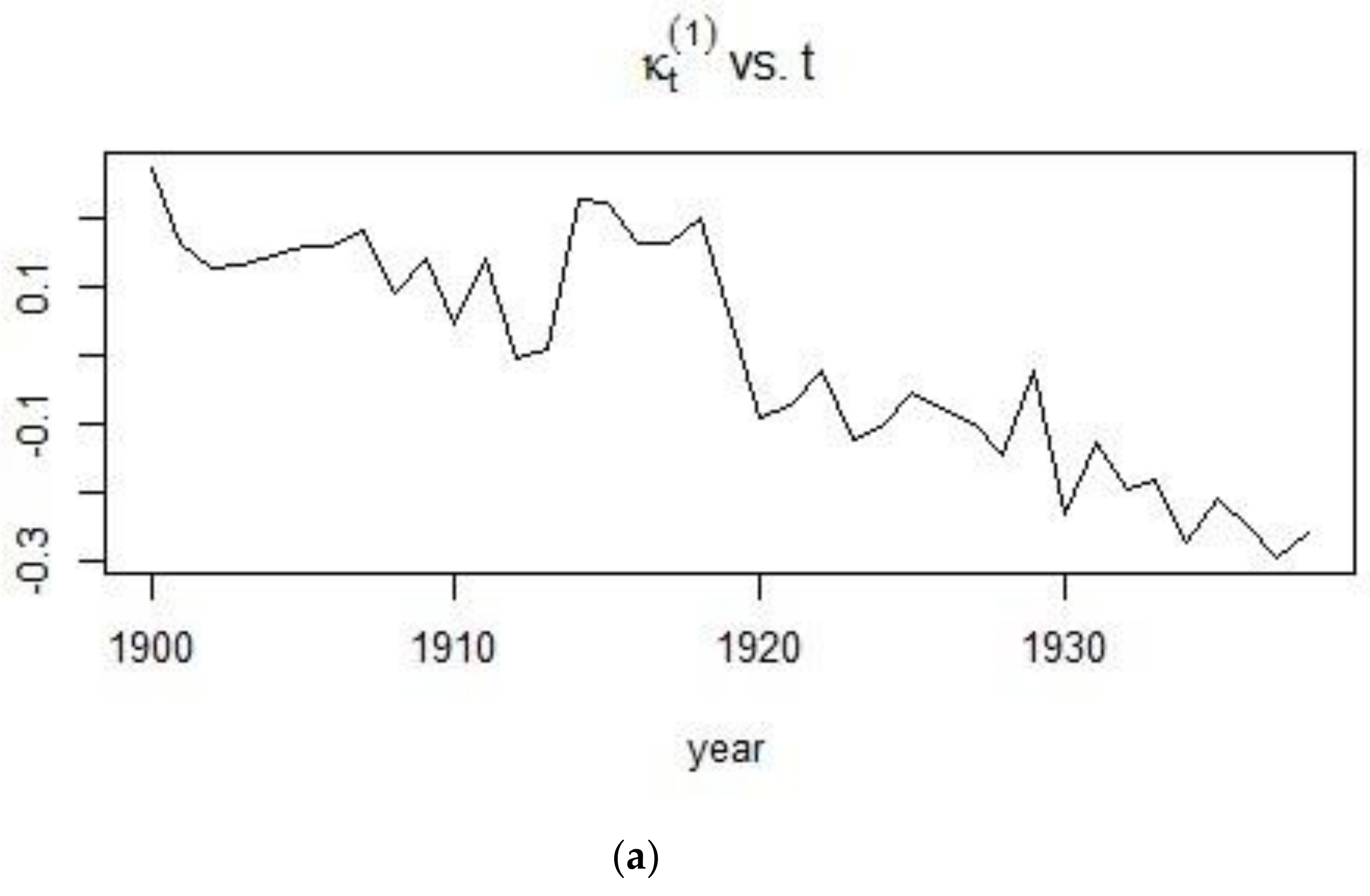 Risks 06 00123 g005a
