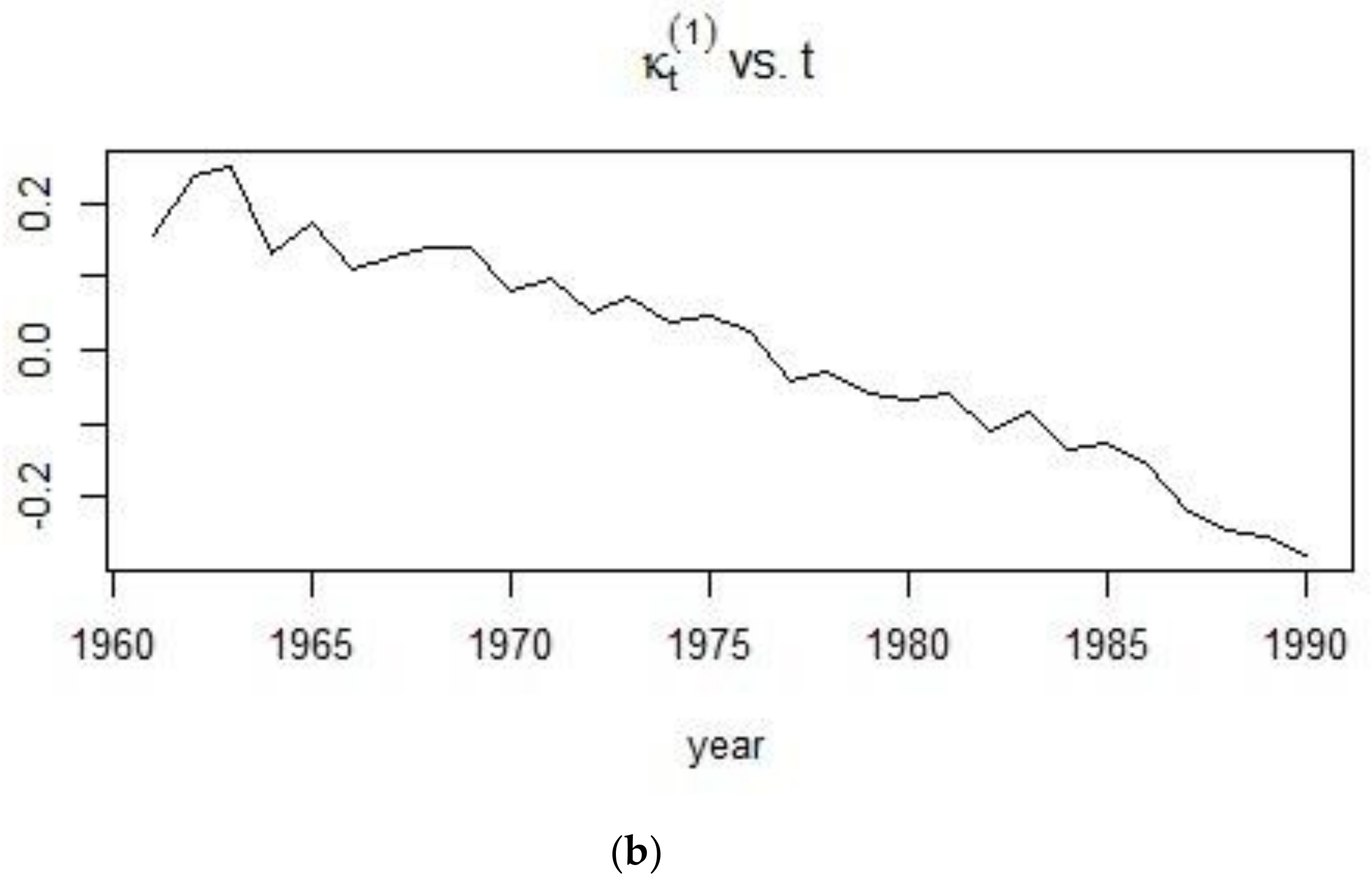 Risks 06 00123 g005b