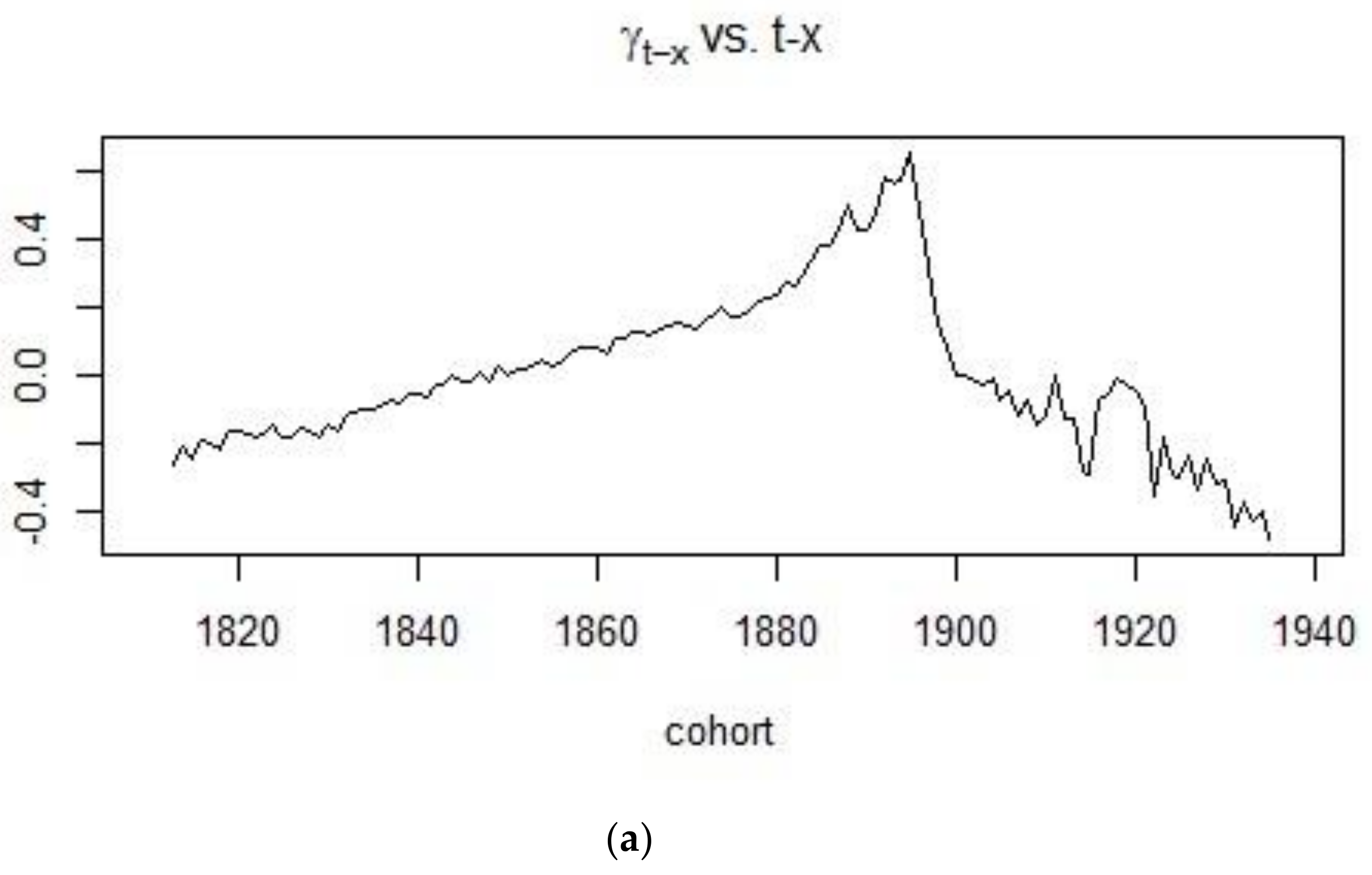 Risks 06 00123 g006a