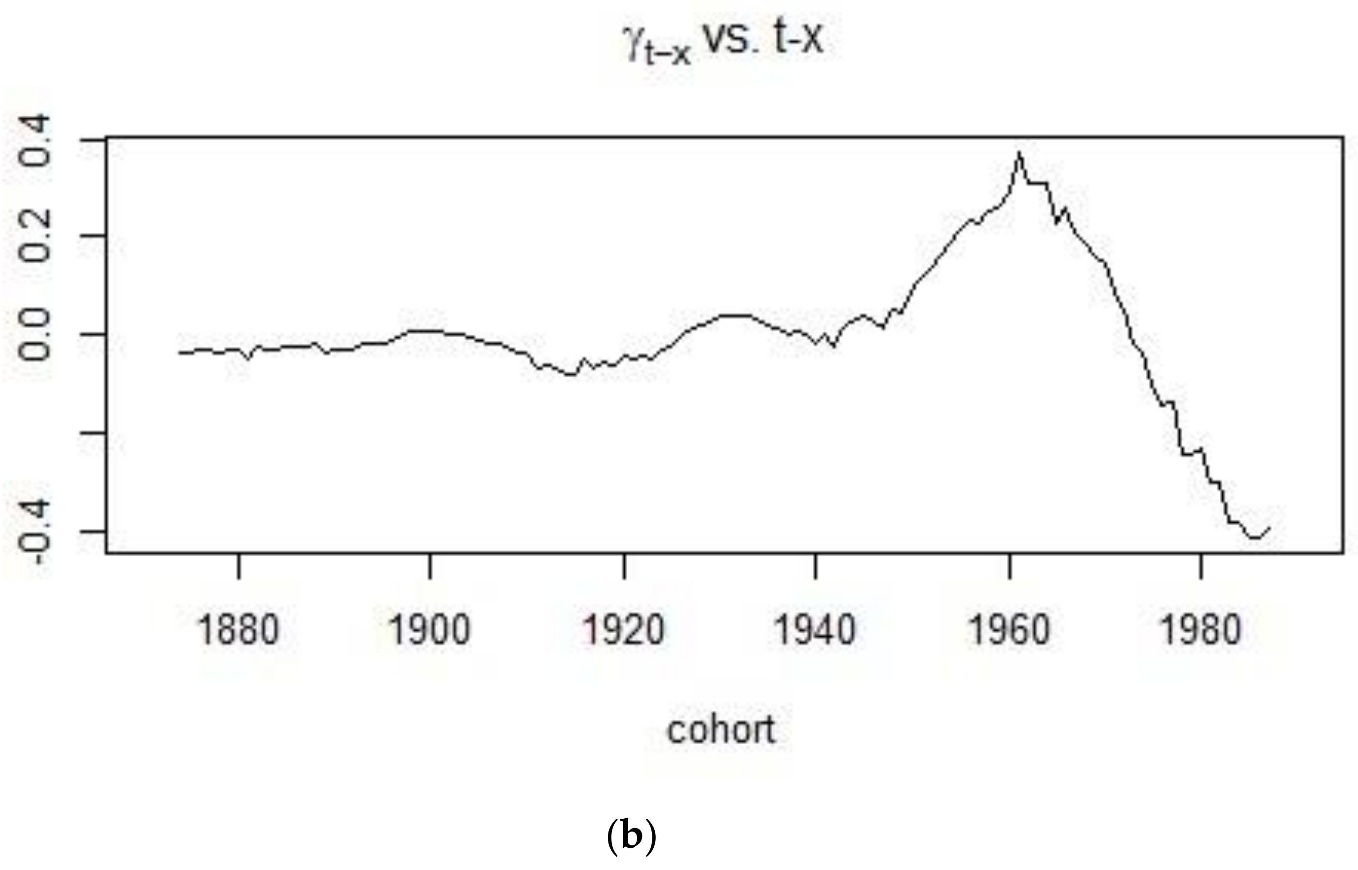 Risks 06 00123 g006b