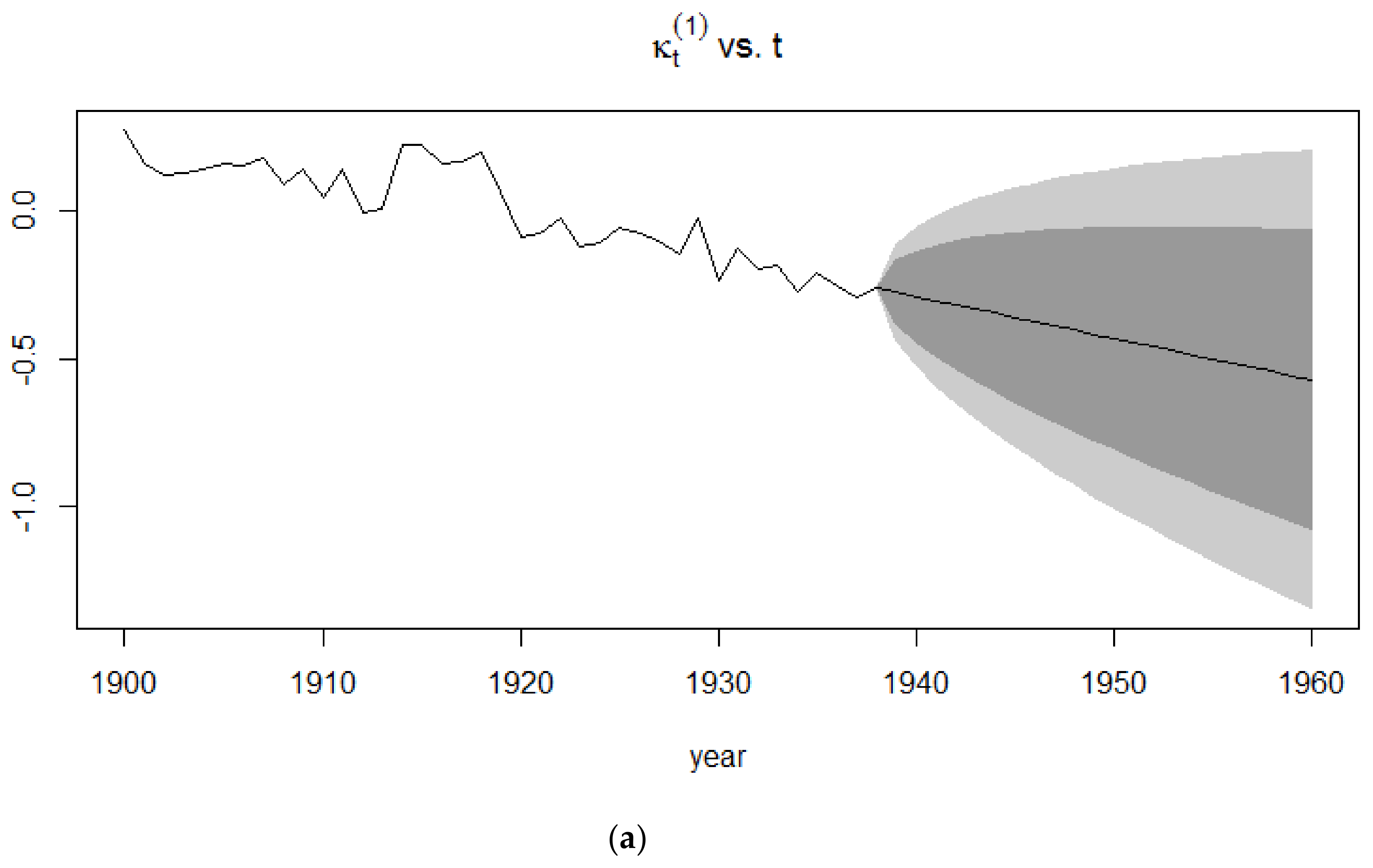 Risks 06 00123 g007a