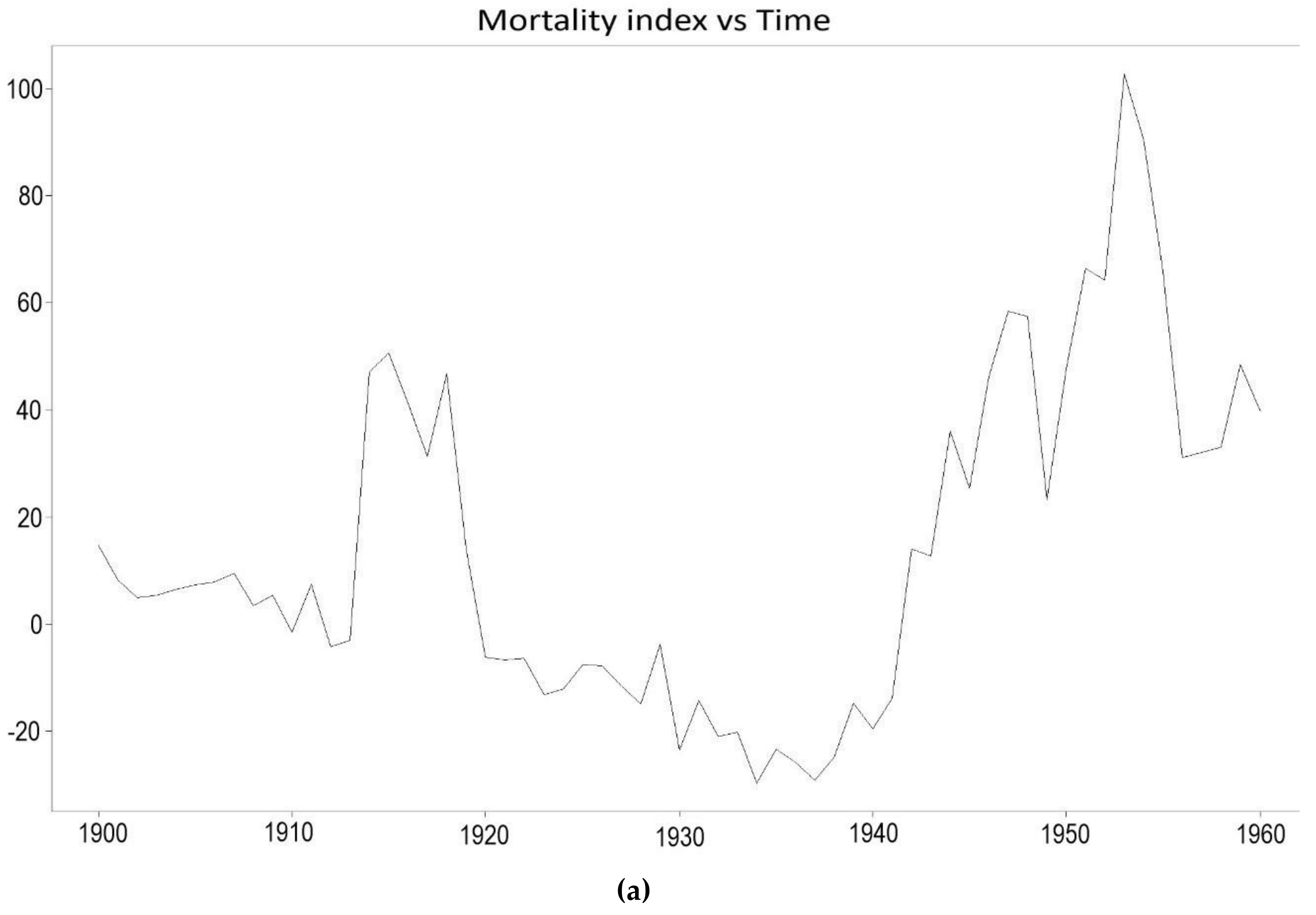Risks 06 00123 g018a