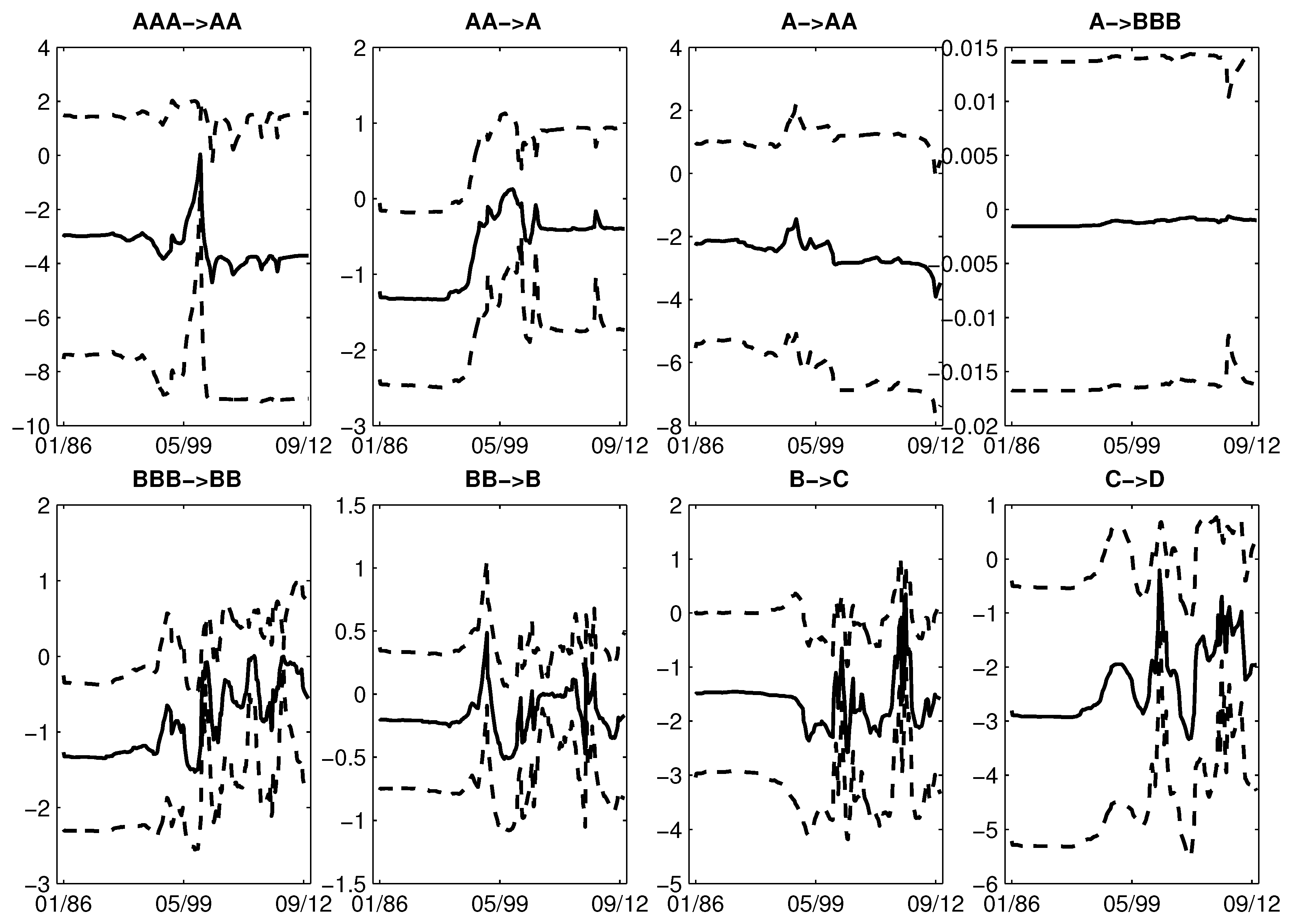 Risks 06 00136 g002 Risks 06 00136 g002