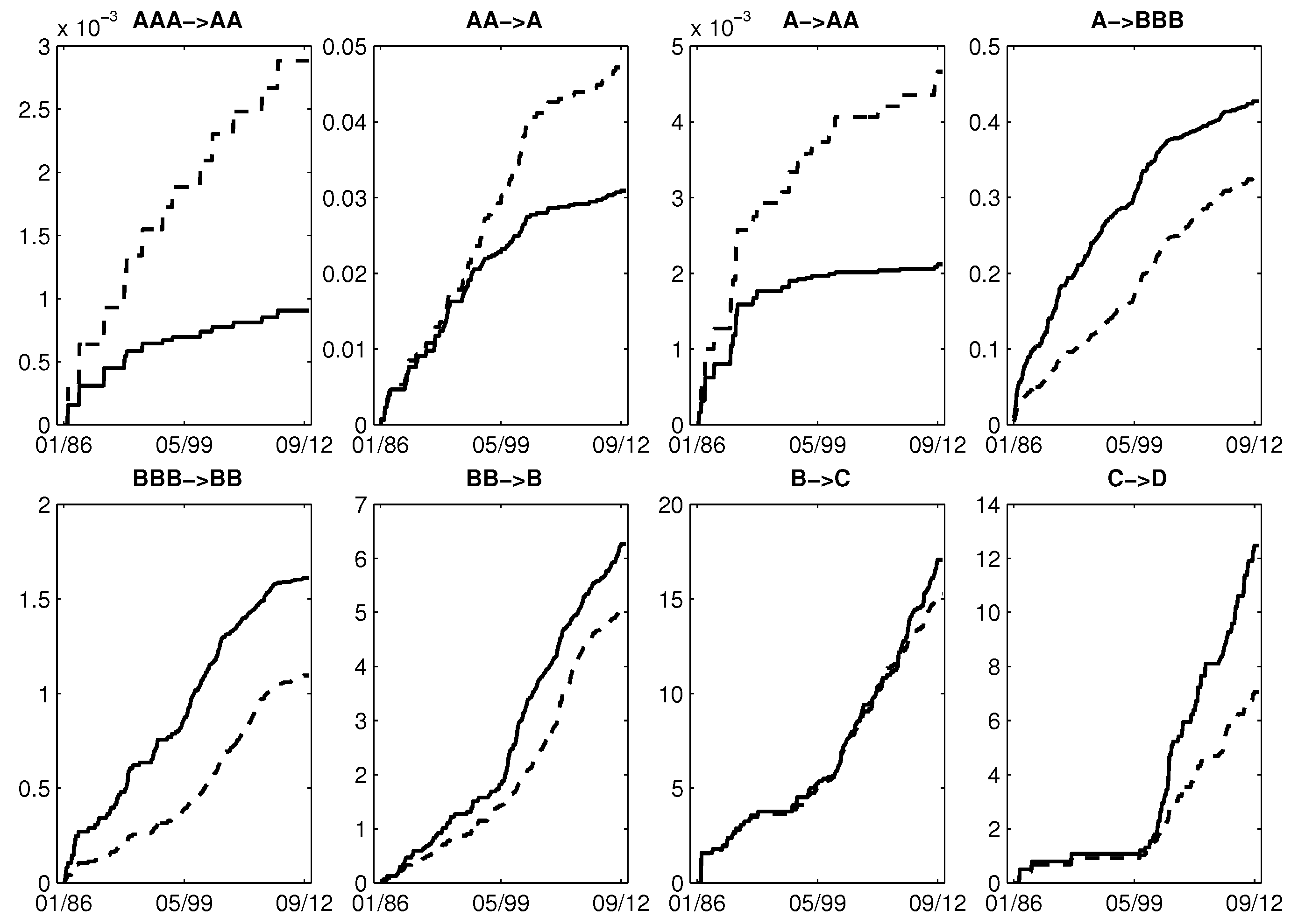 Risks 06 00136 g003 Risks 06 00136 g003