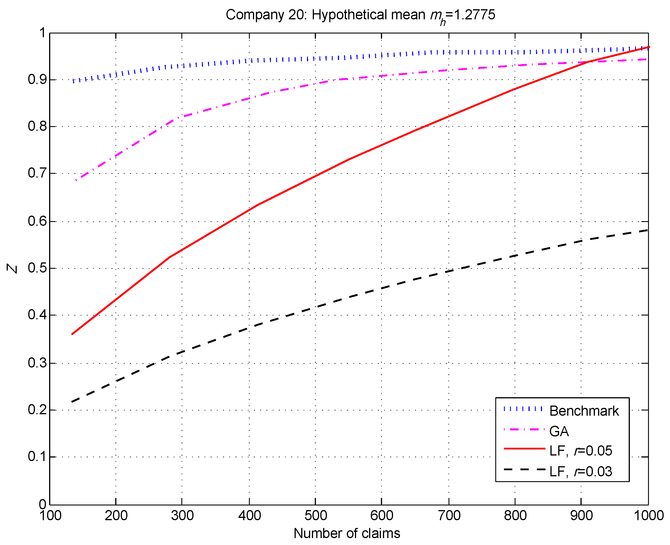Risks 06 00144 g003 Risks 06 00144 g003