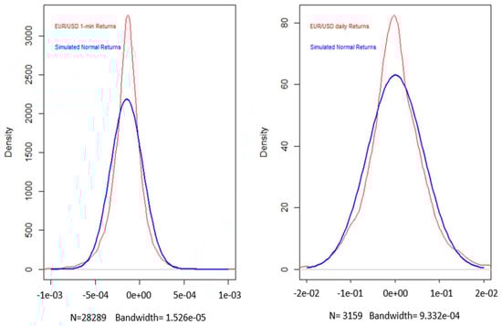 Risks 07 00010 g0a1 550