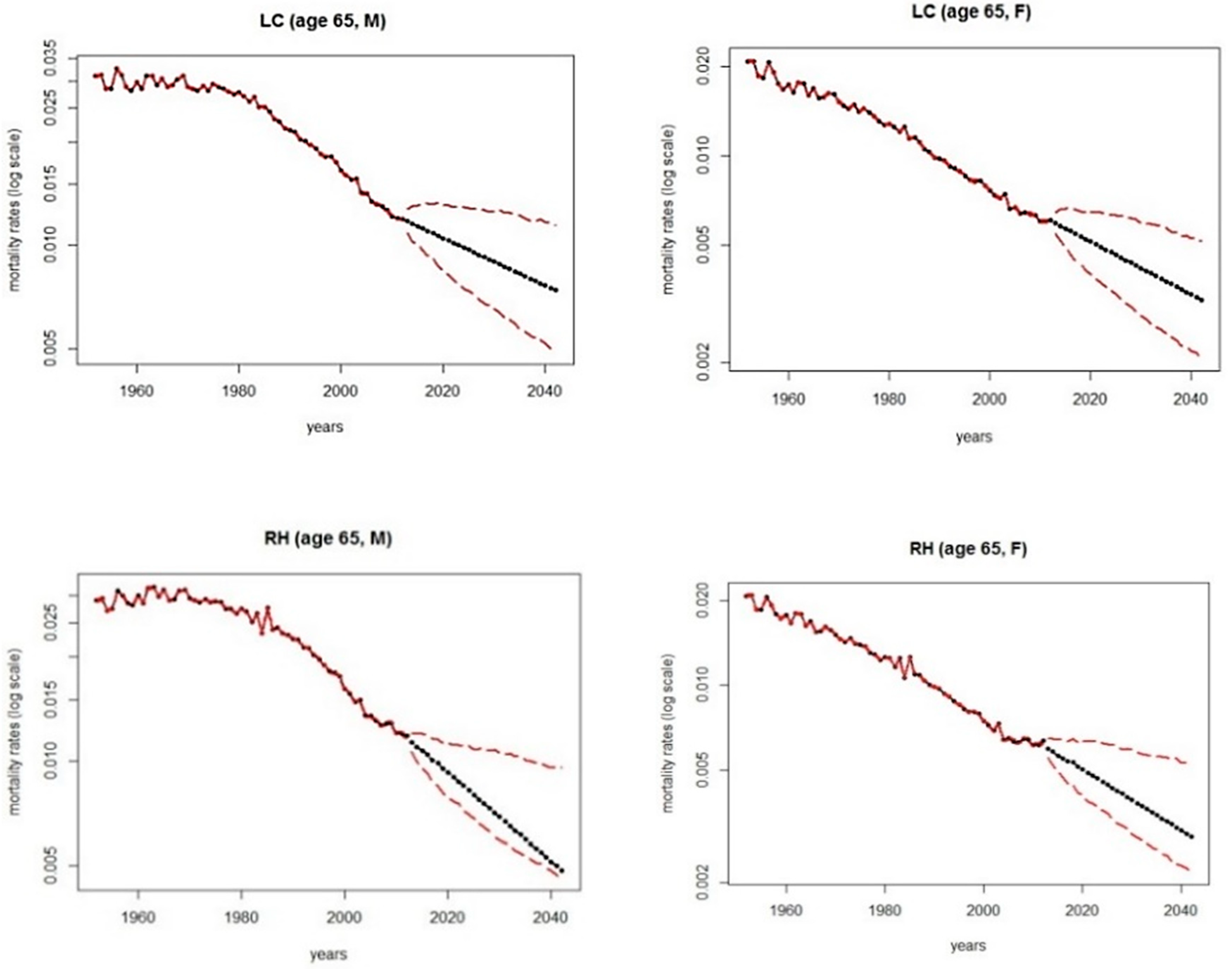 Risks 07 00021 g005a