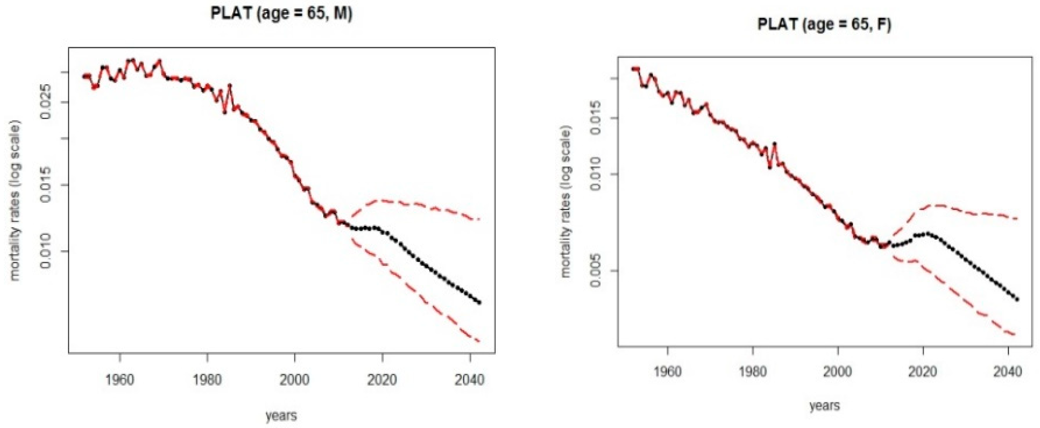 Risks 07 00021 g005b