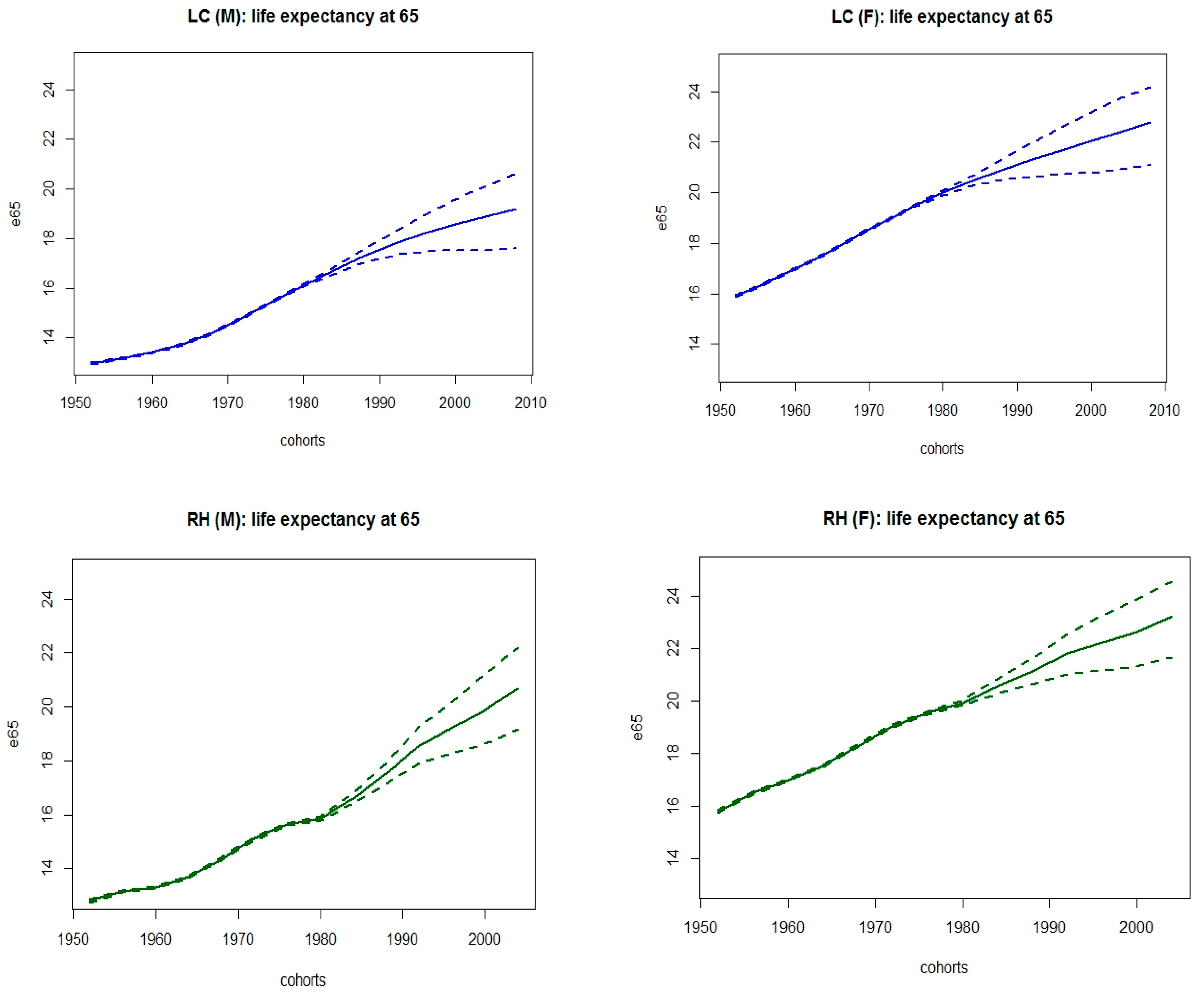 Risks 07 00021 g006a
