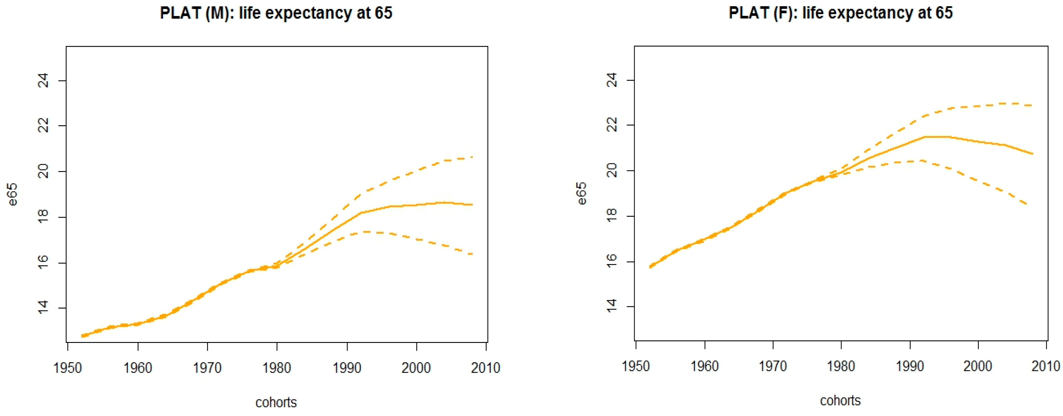 Risks 07 00021 g006b