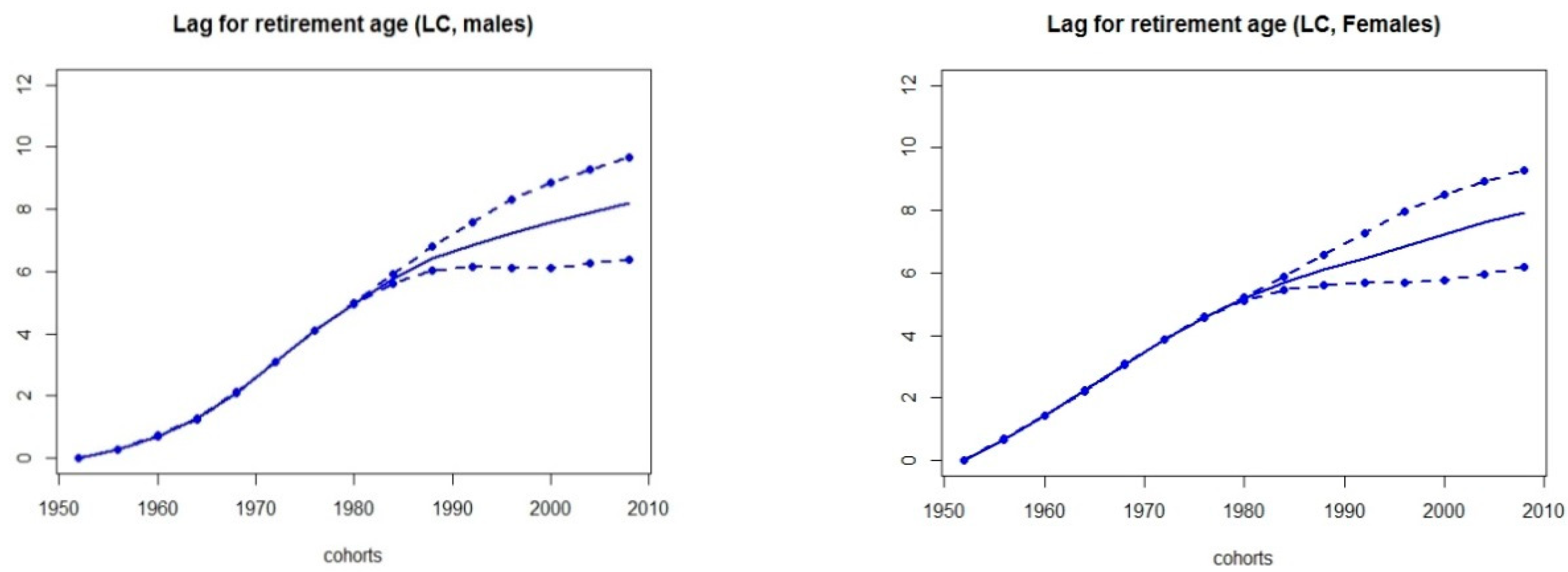 Risks 07 00021 g007a