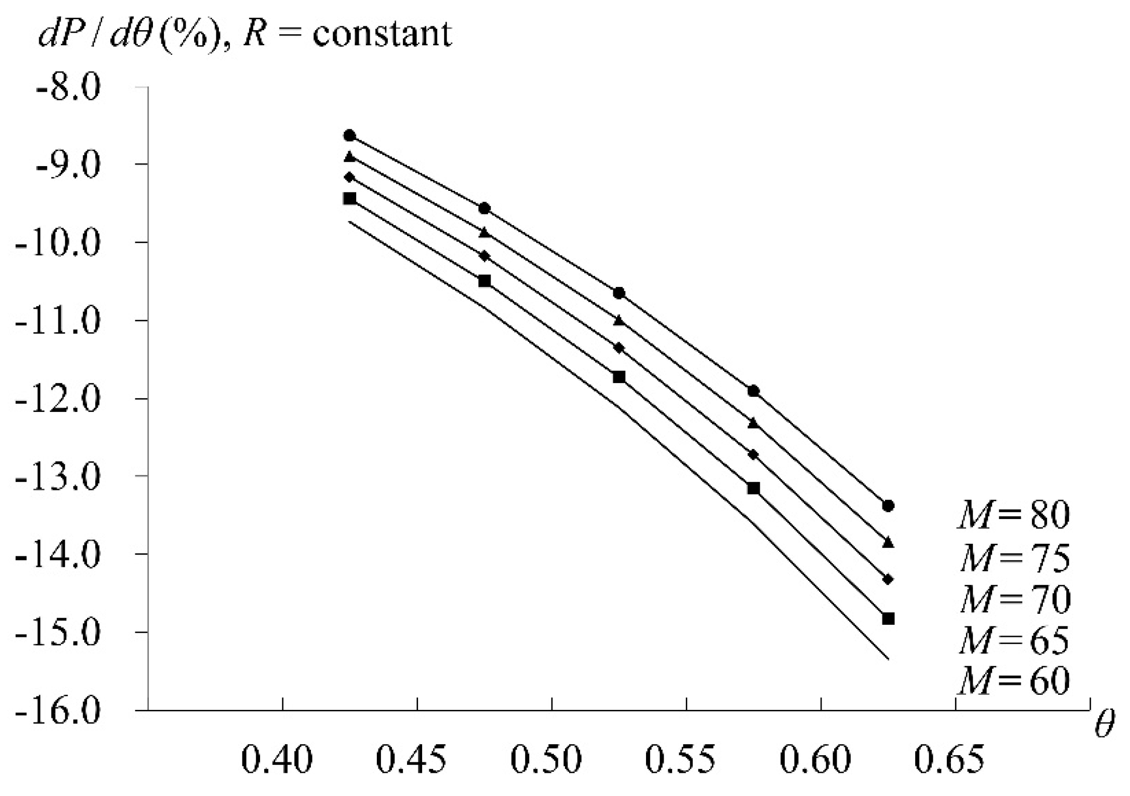 Risks 07 00028 g004 Risks 07 00028 g004