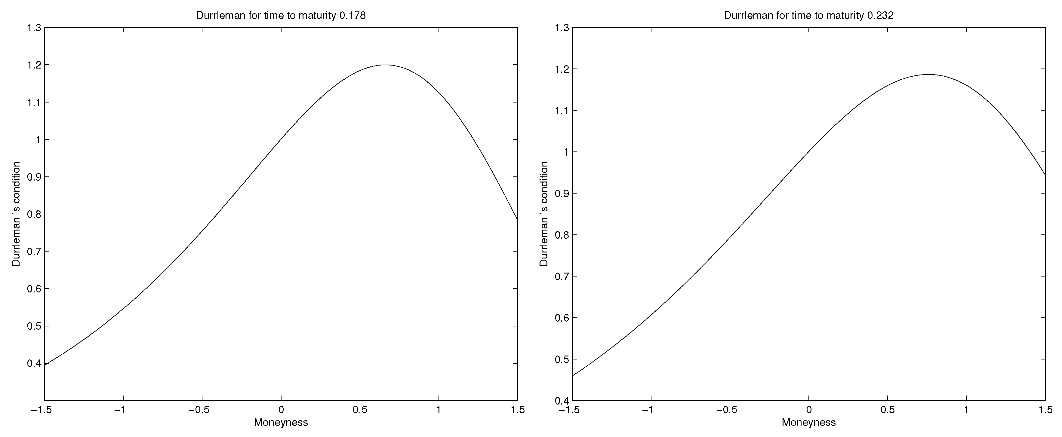 Risks 07 00045 g002b