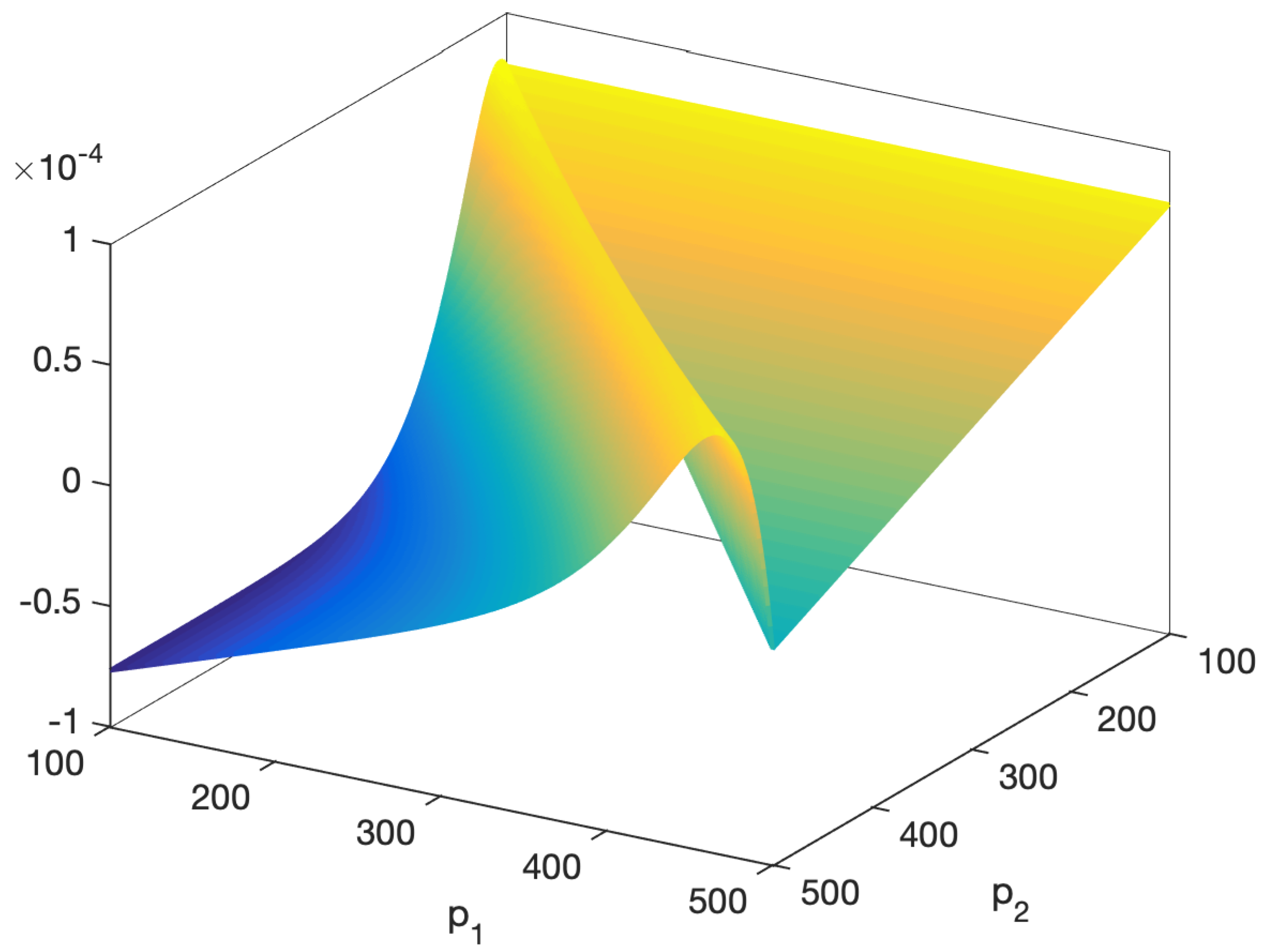 Risks 07 00049 g002 Risks 07 00049 g002