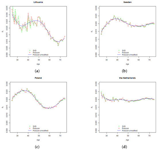 Risks 07 00058 g0a1 550