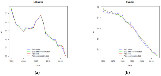 Risks 07 00058 g0a2a 550