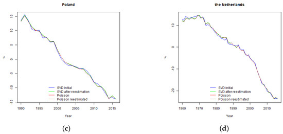 Risks 07 00058 g0a2b 550