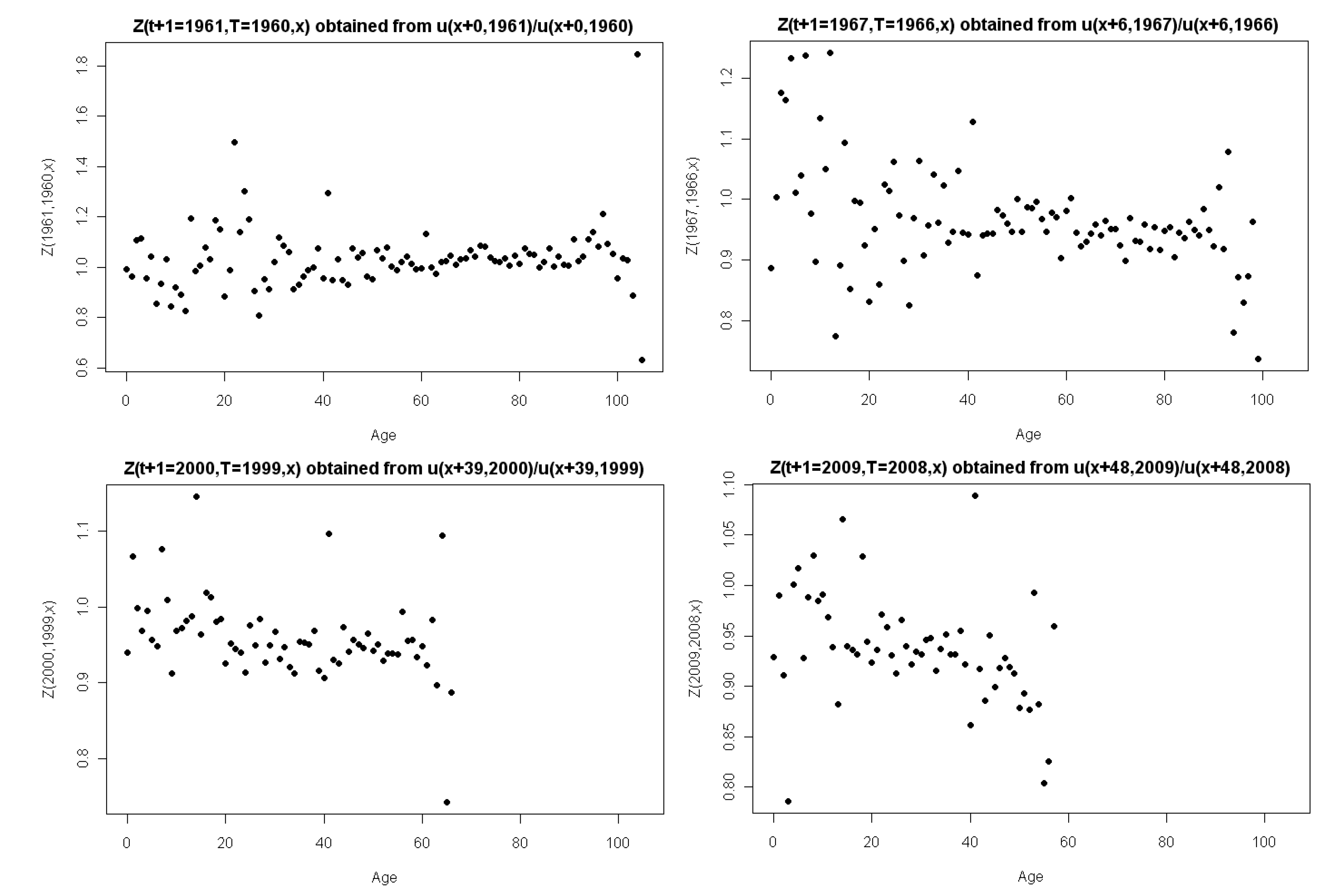 Risks 07 00061 g006 Risks 07 00061 g006