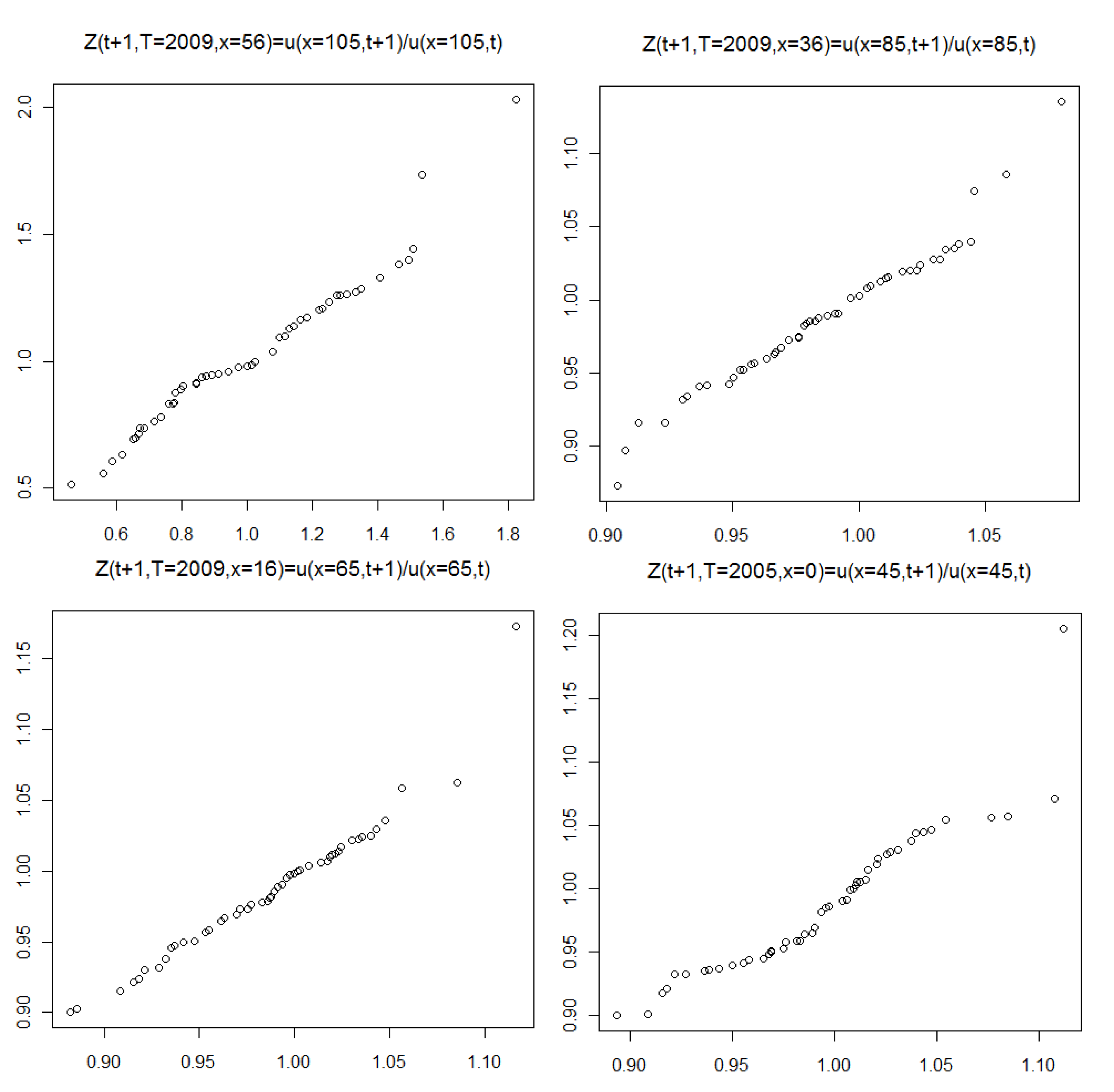 Risks 07 00061 g008 Risks 07 00061 g008